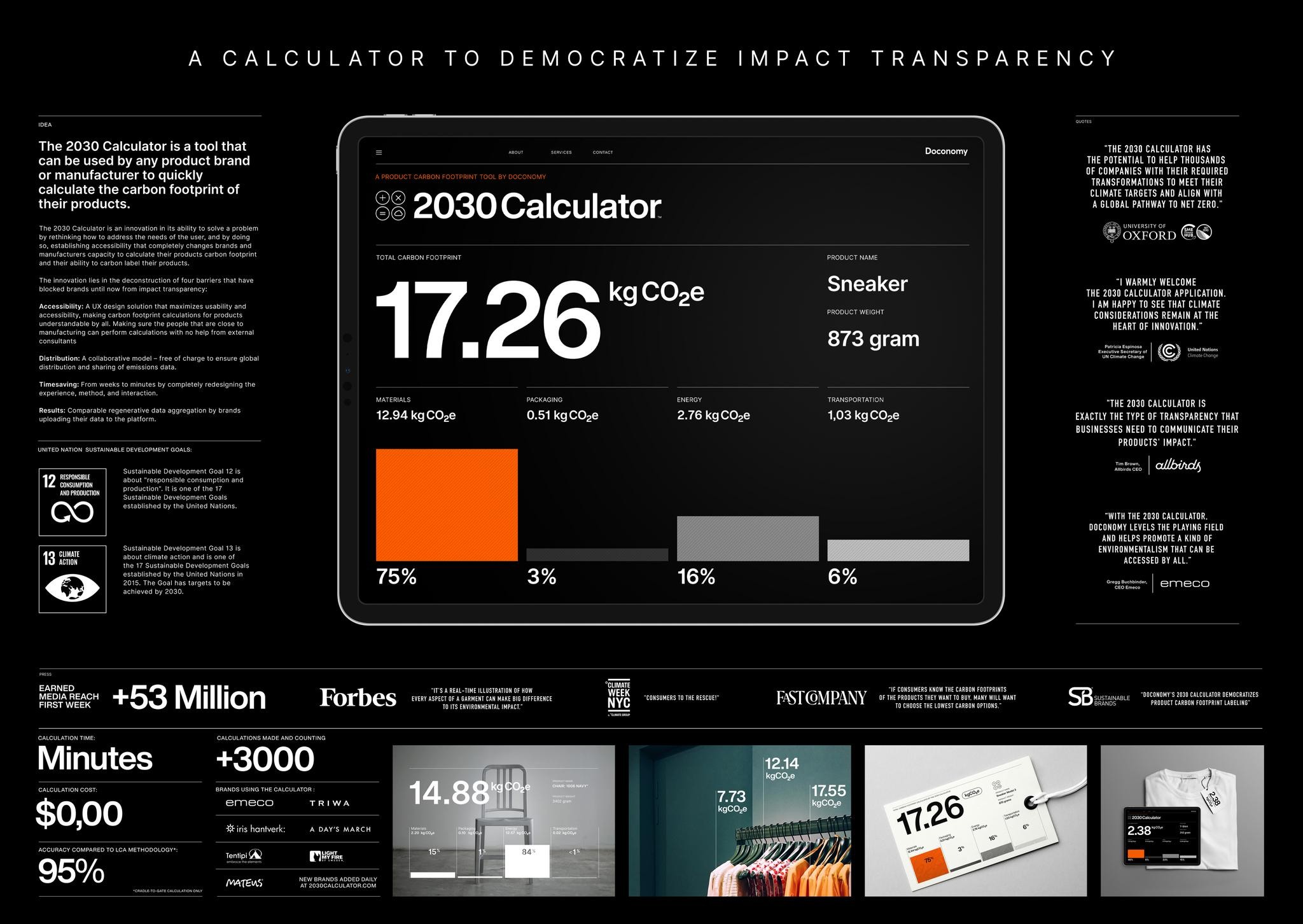 THE 2030 CALCULATOR