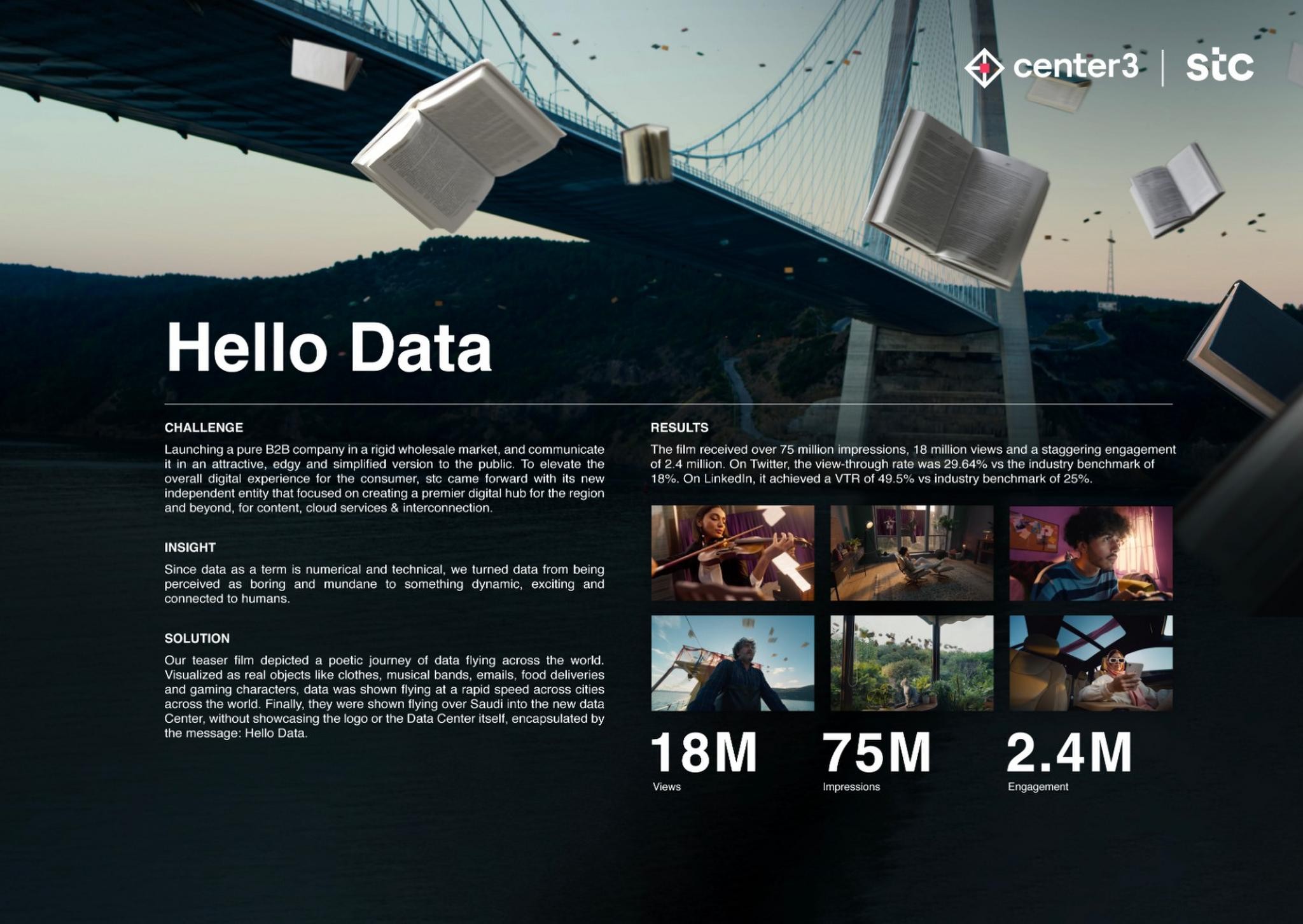 Center 3 | Hello Data