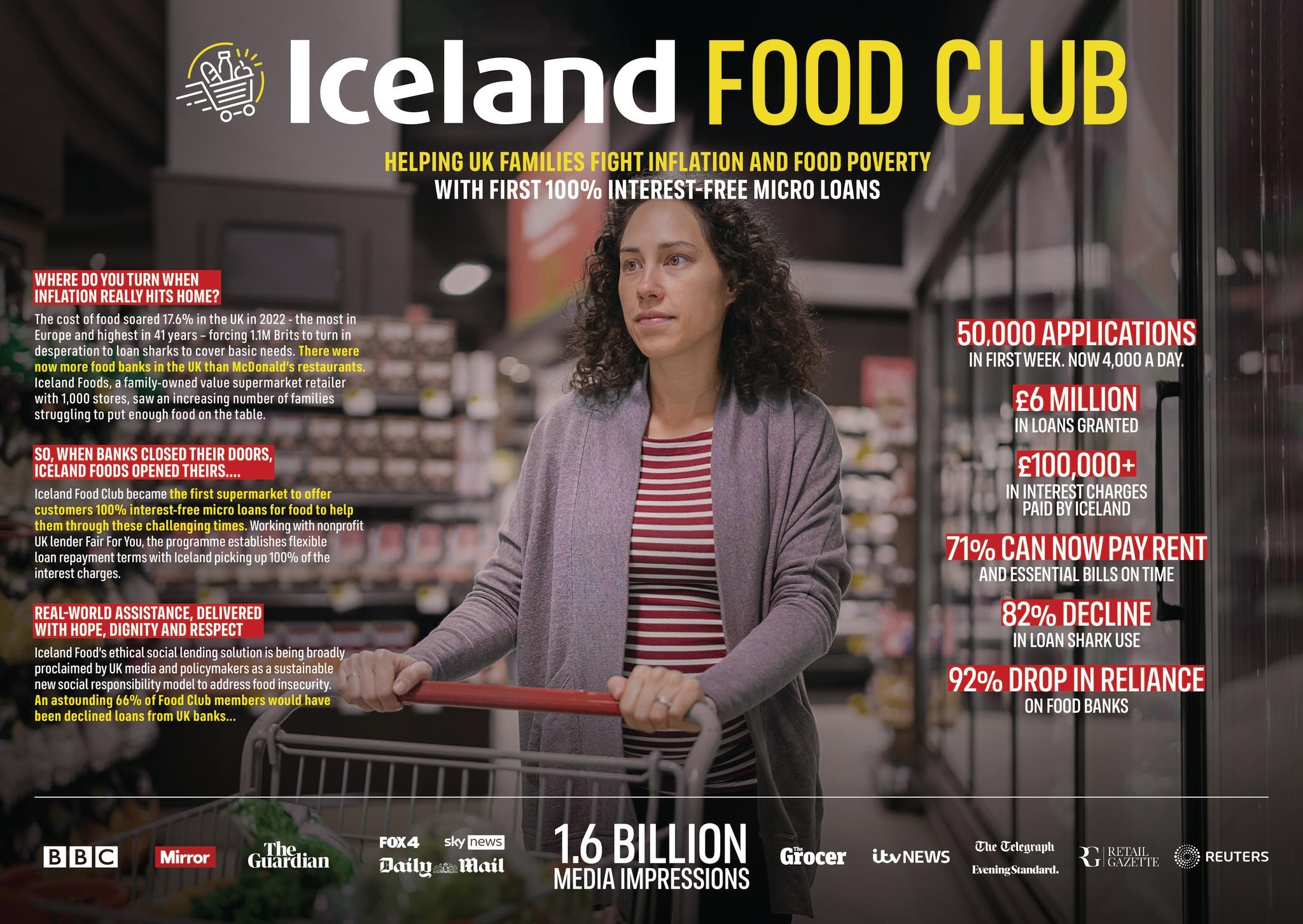 THE ICELAND FOOD CLUB