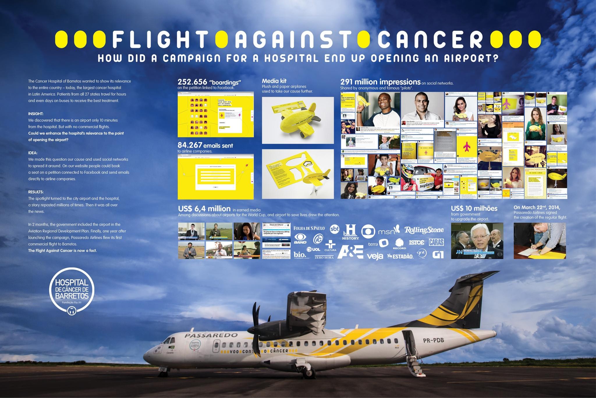 FLIGHT AGAINST CANCER