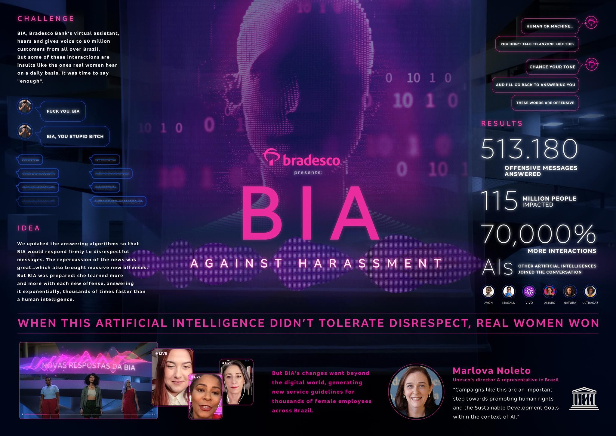 BIA Against Harassment