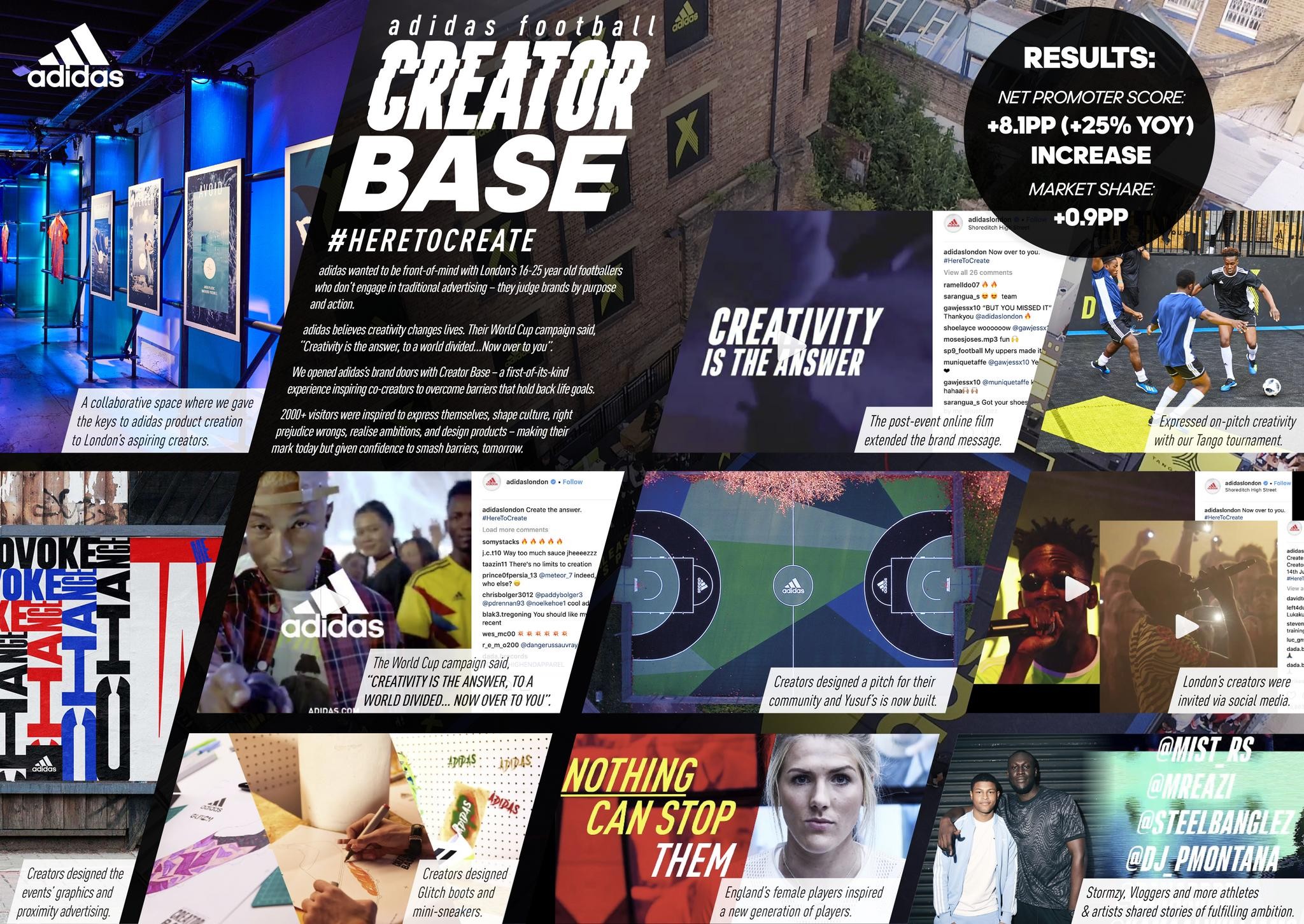 adidas Creator Base Campaign THE WORK