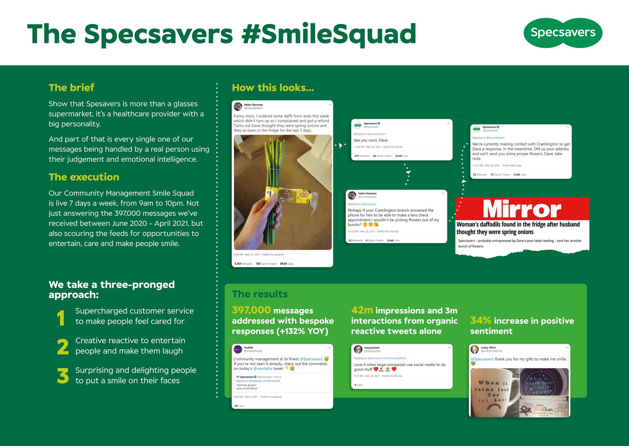 The Specsavers #SmileSquad