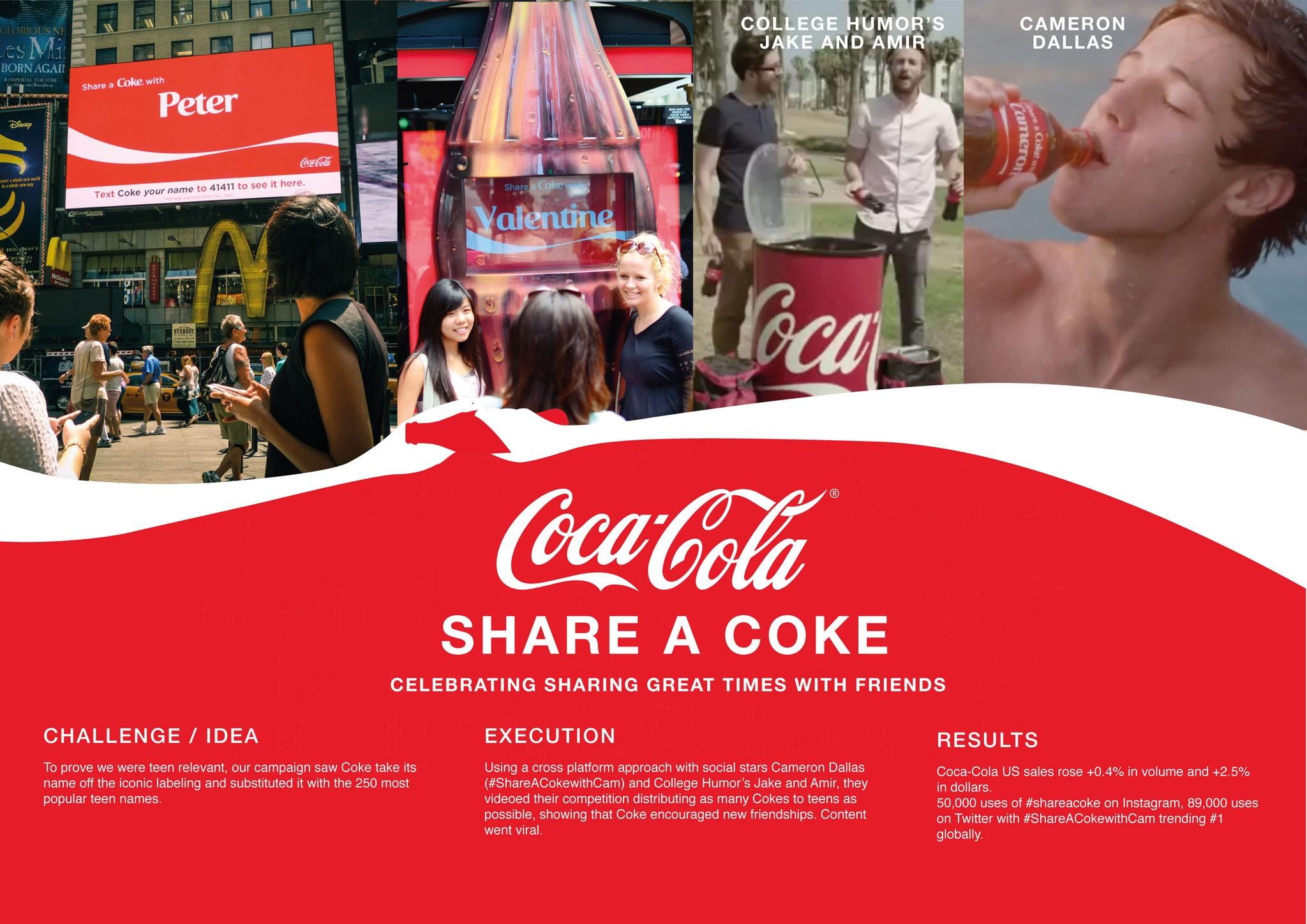 COCA-COLA: SHARE A COKE