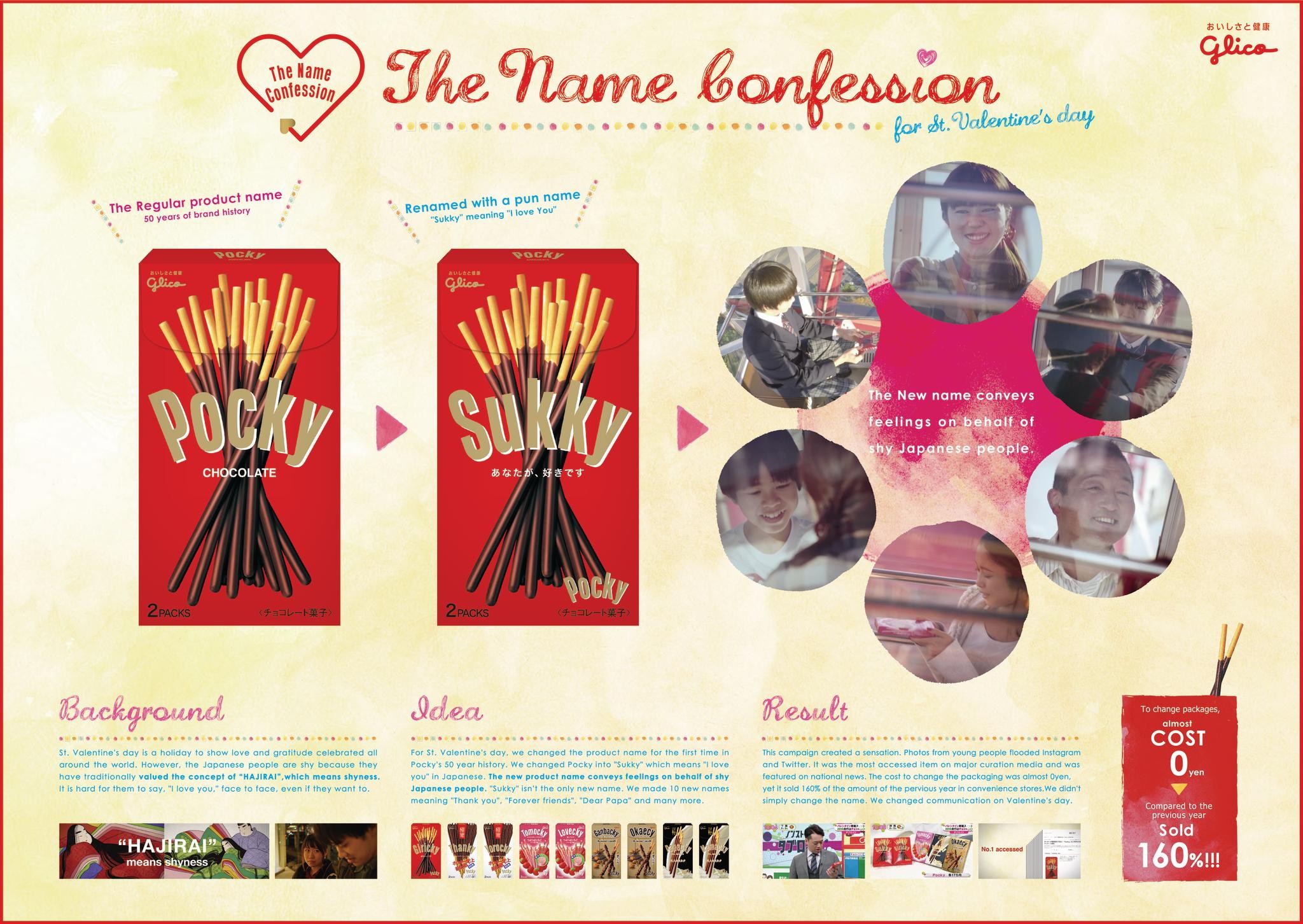 THE NAME CONFESSION