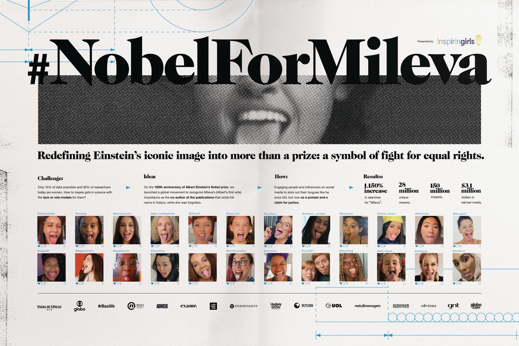 #NobelForMileva