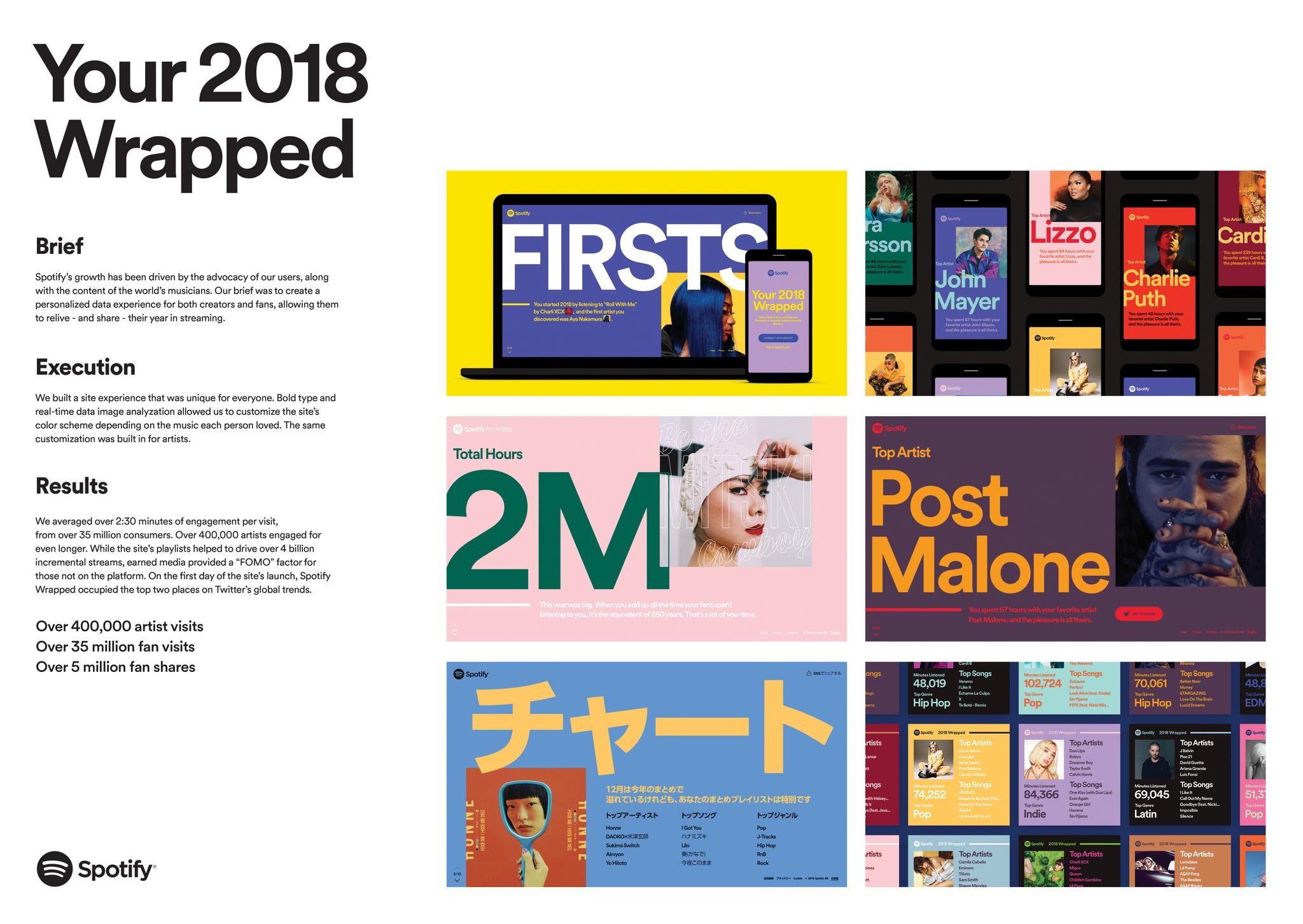 2018 WRAPPED