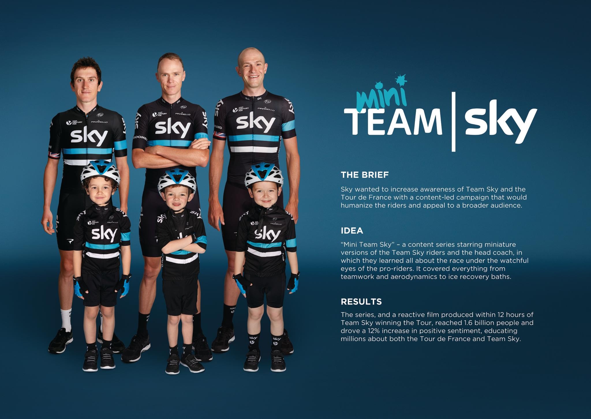 Mini Team Sky