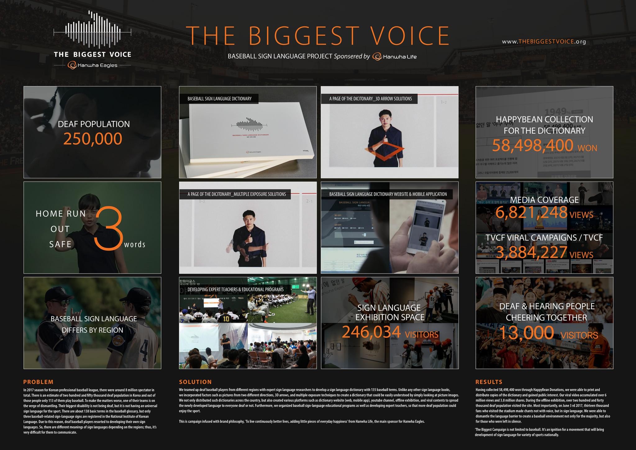 The Biggest Voice (Baseball Sign Language Project)