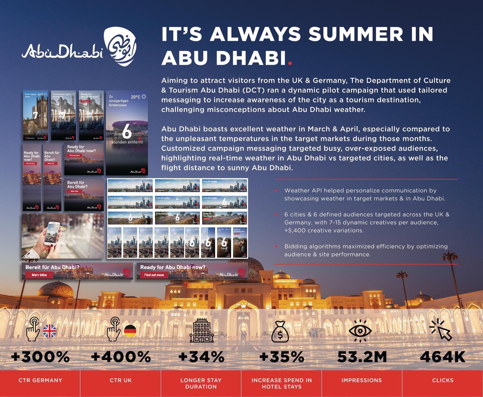 IT'S ALWAYS SUMMER IN ABU DHABI
