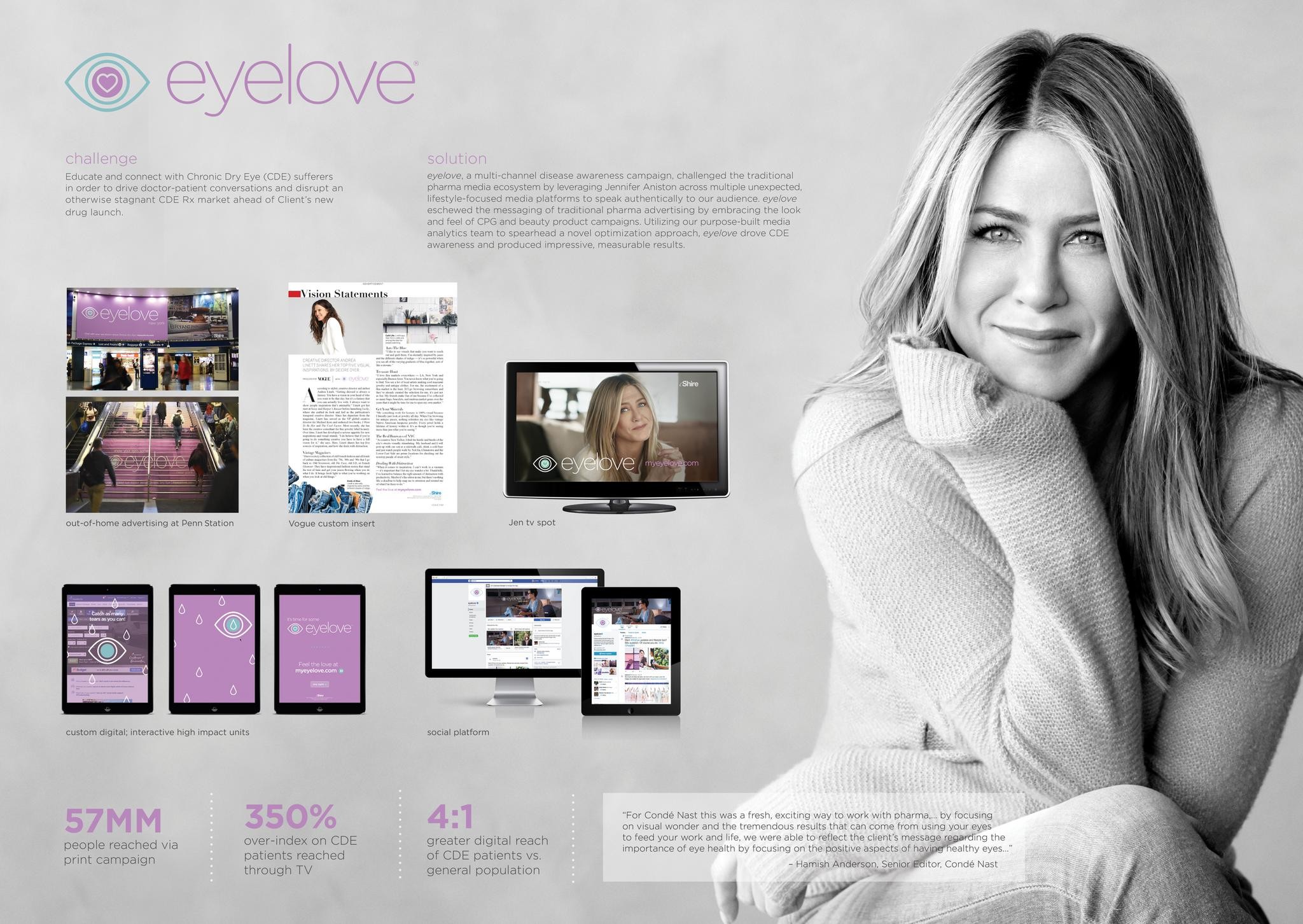 eyelove Integrated Media Planning