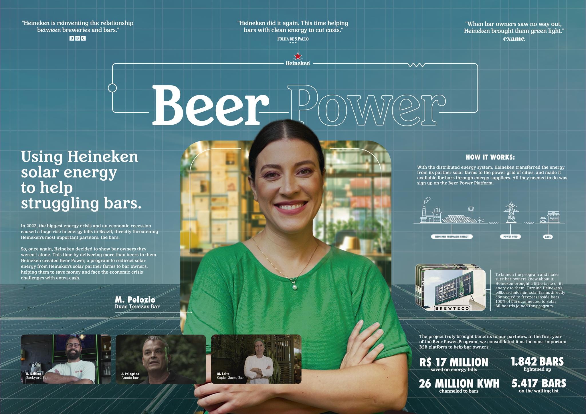 Beer power campaign the work