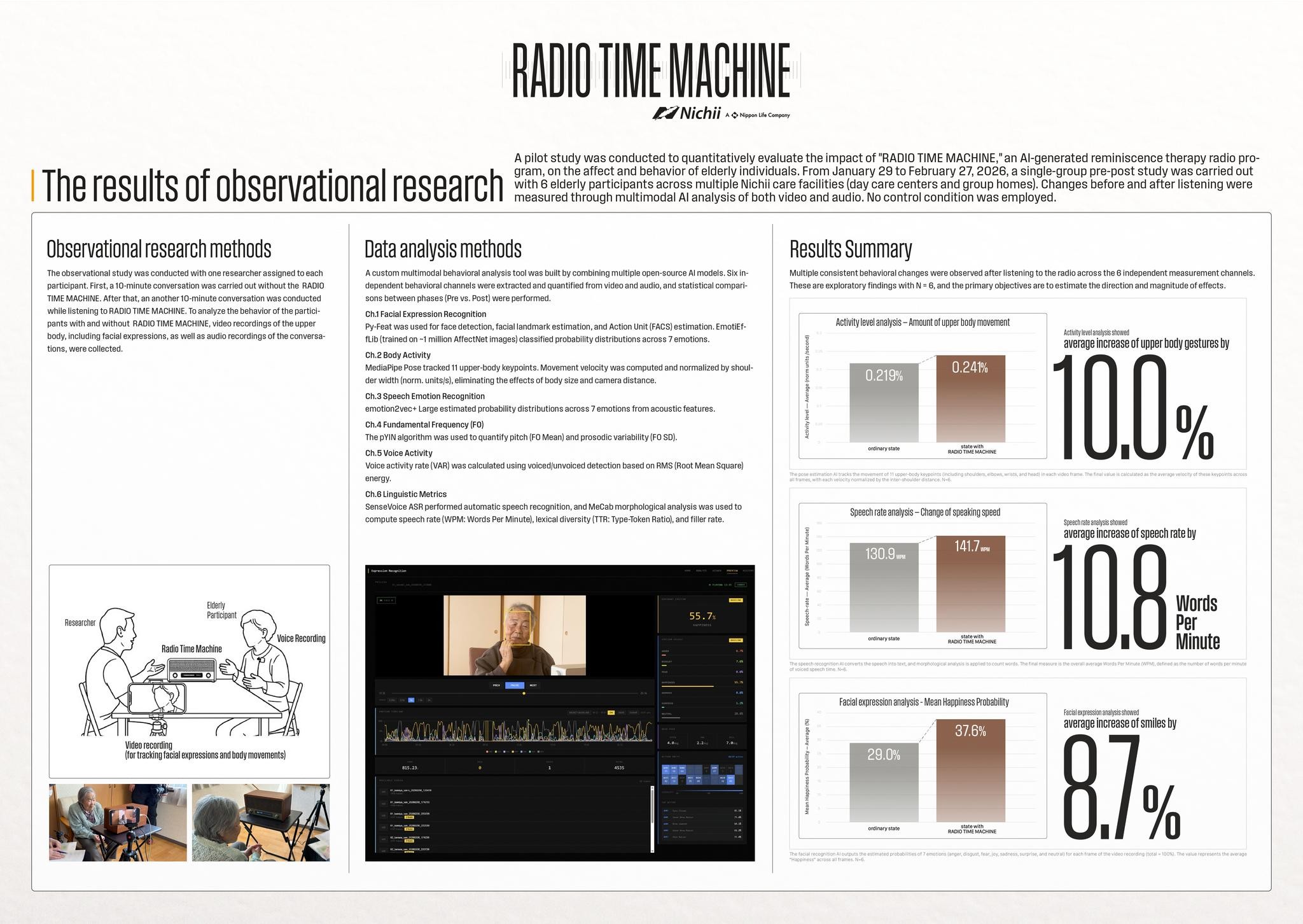 RADIO TIME MACHINE | Entry