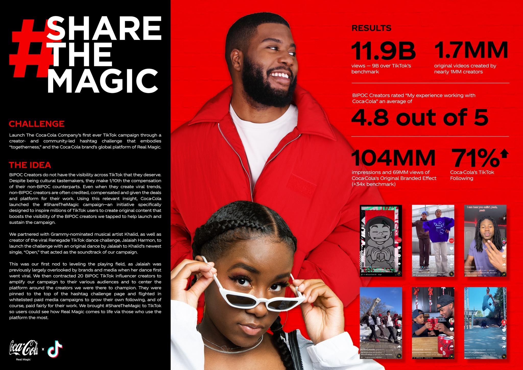 #ShareTheMagic Campaign - Coca-Cola x TikTok