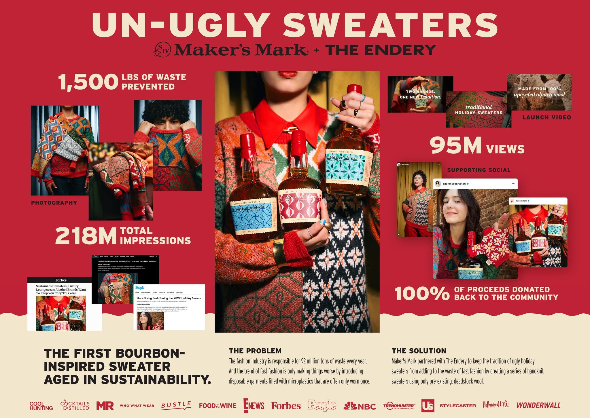 Endery "Un-Ugly Sweaters"