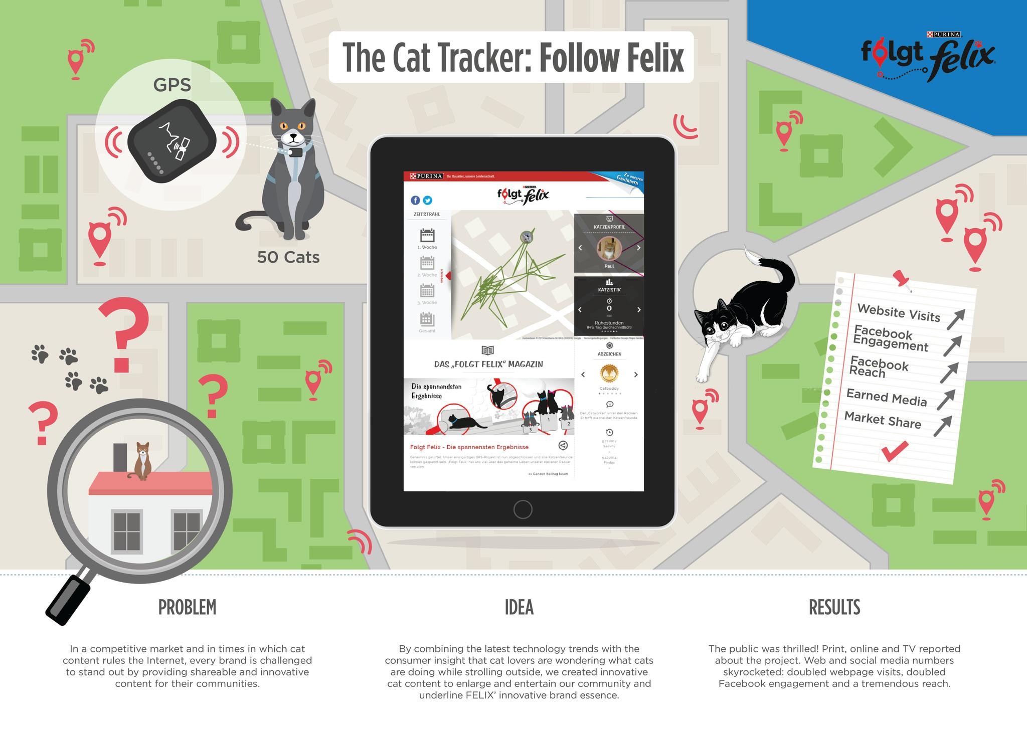 FOLLOW FELIX - CAT TRACKER