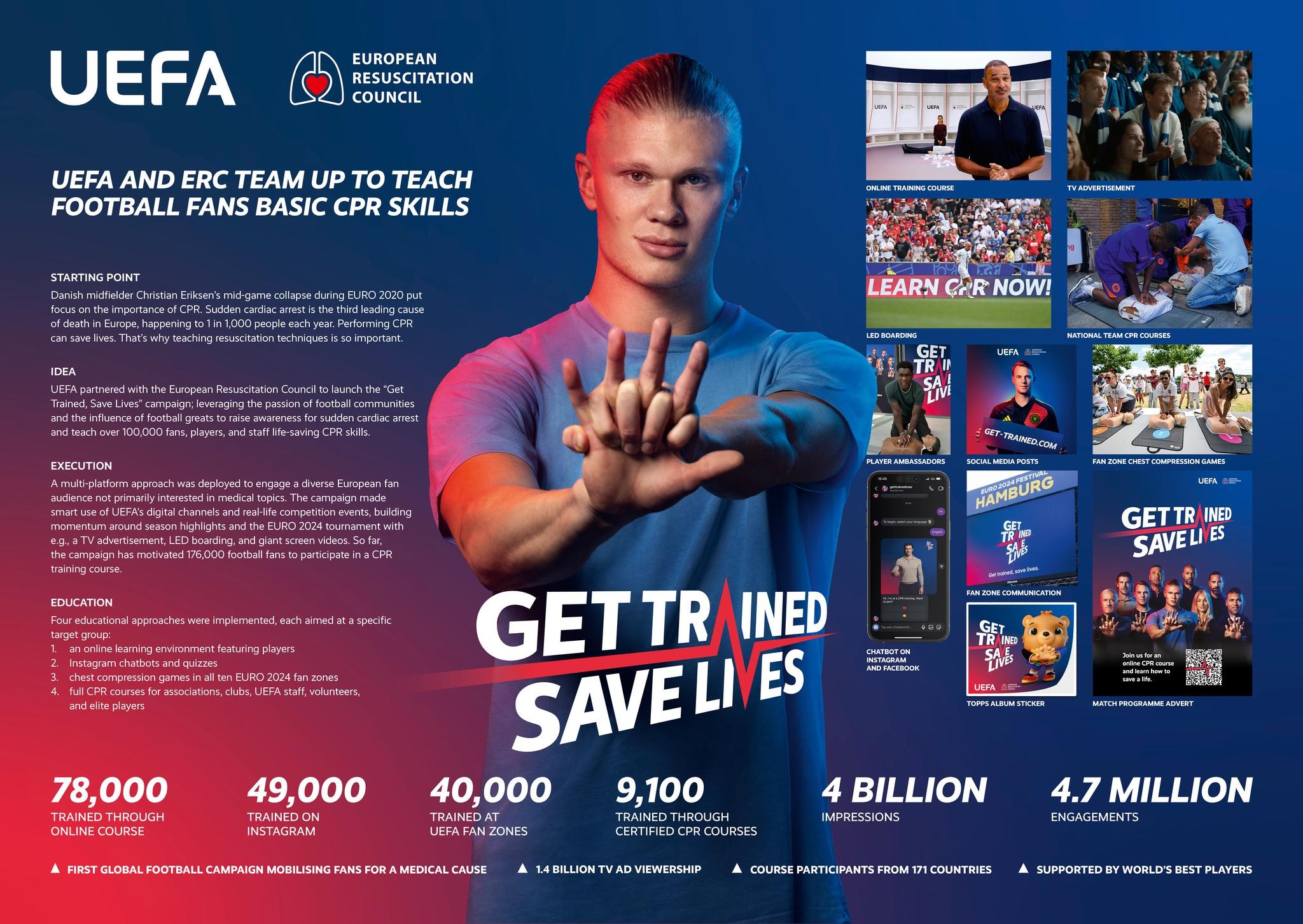 GET TRAINED, SAVE LIVES! CAMPAIGN TO TEACH FOOTBALL FANS CPR