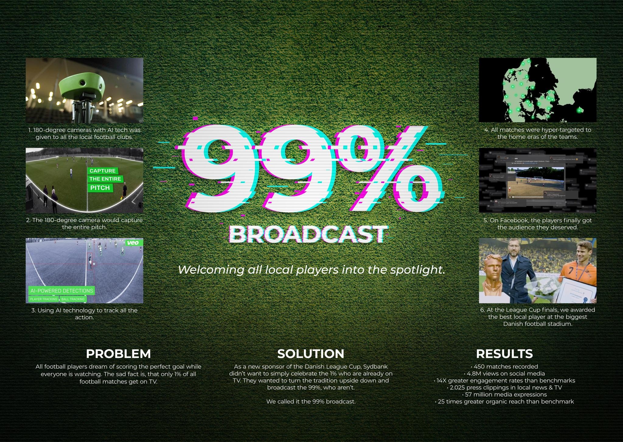 The 99% Broadcast