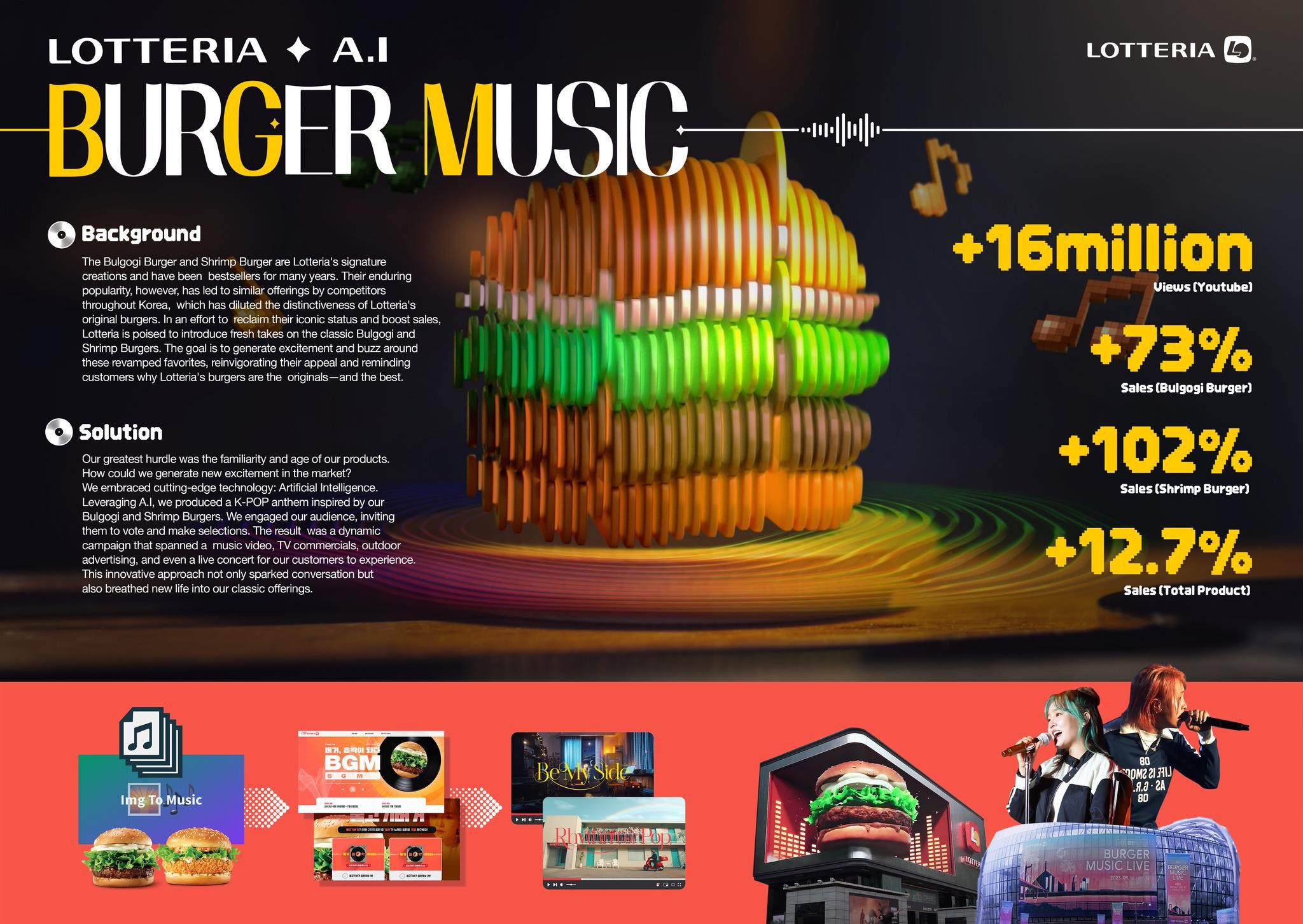AI Burger Music