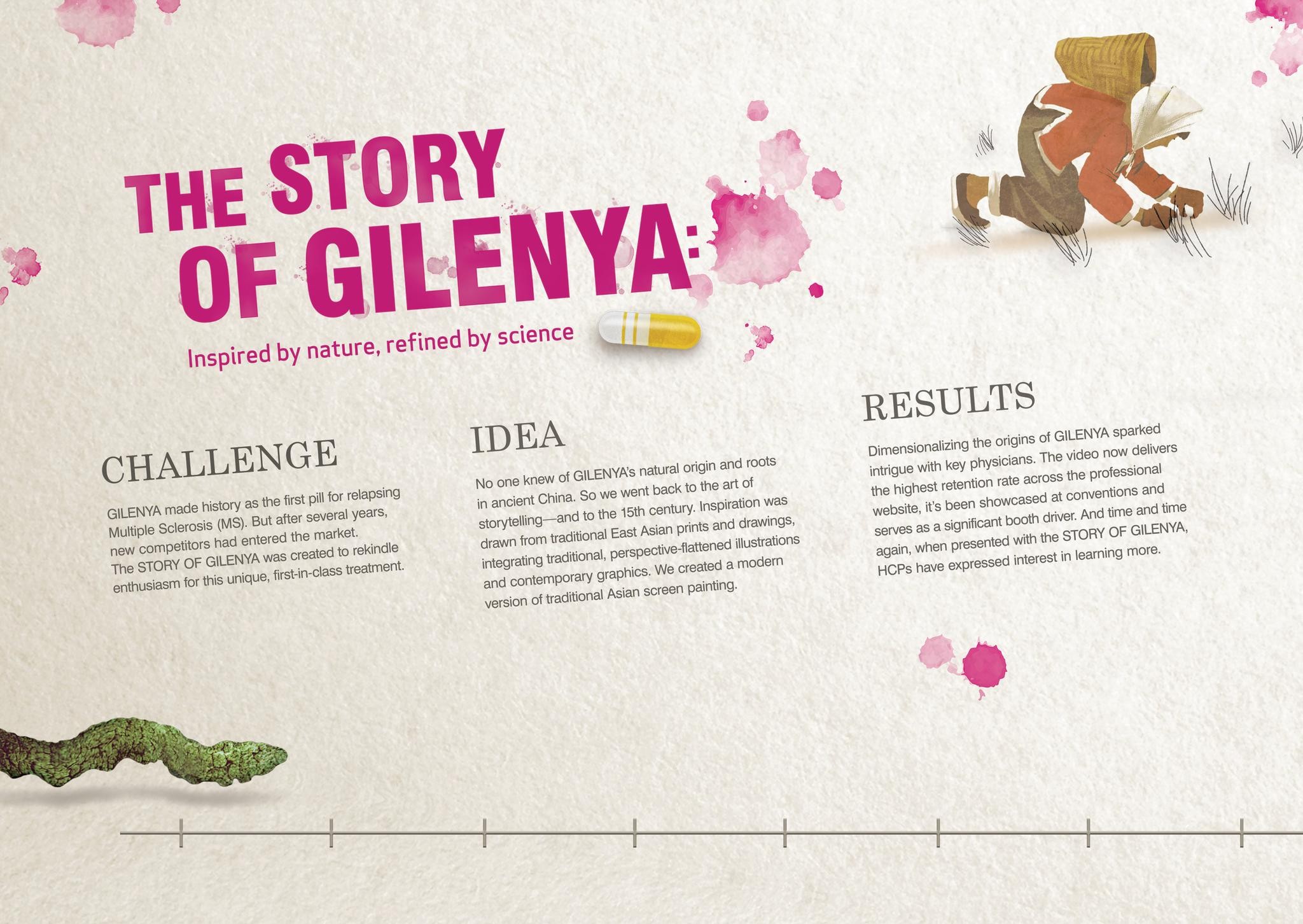 STORY OF GILENYA