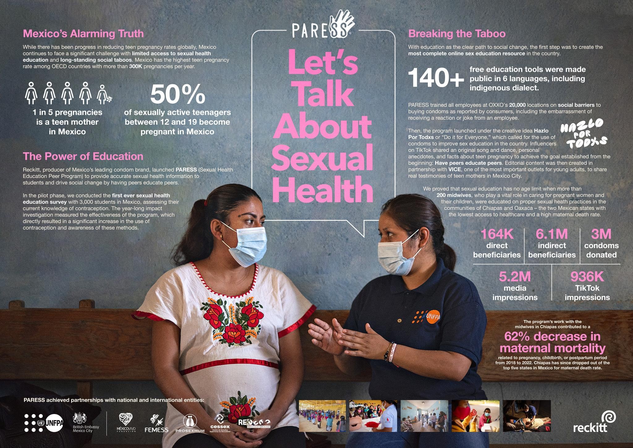 Let's Talk About Sexual Health