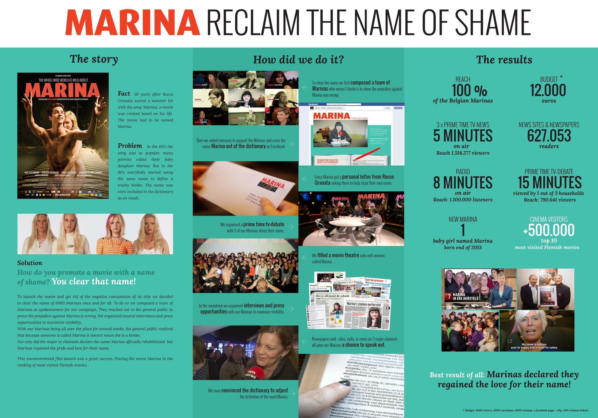 MARINA, RECLAIM THE NAME OF SHAME