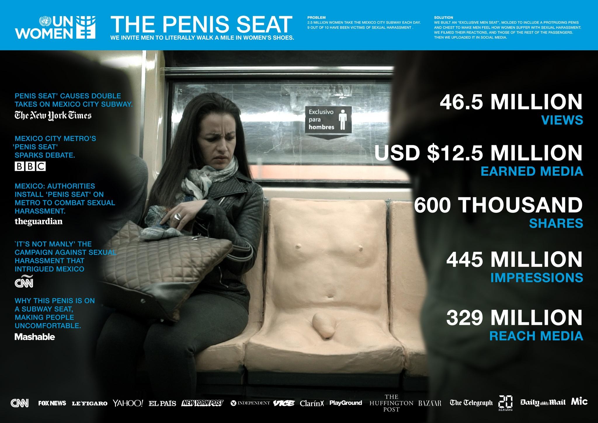 THE PENIS SEAT