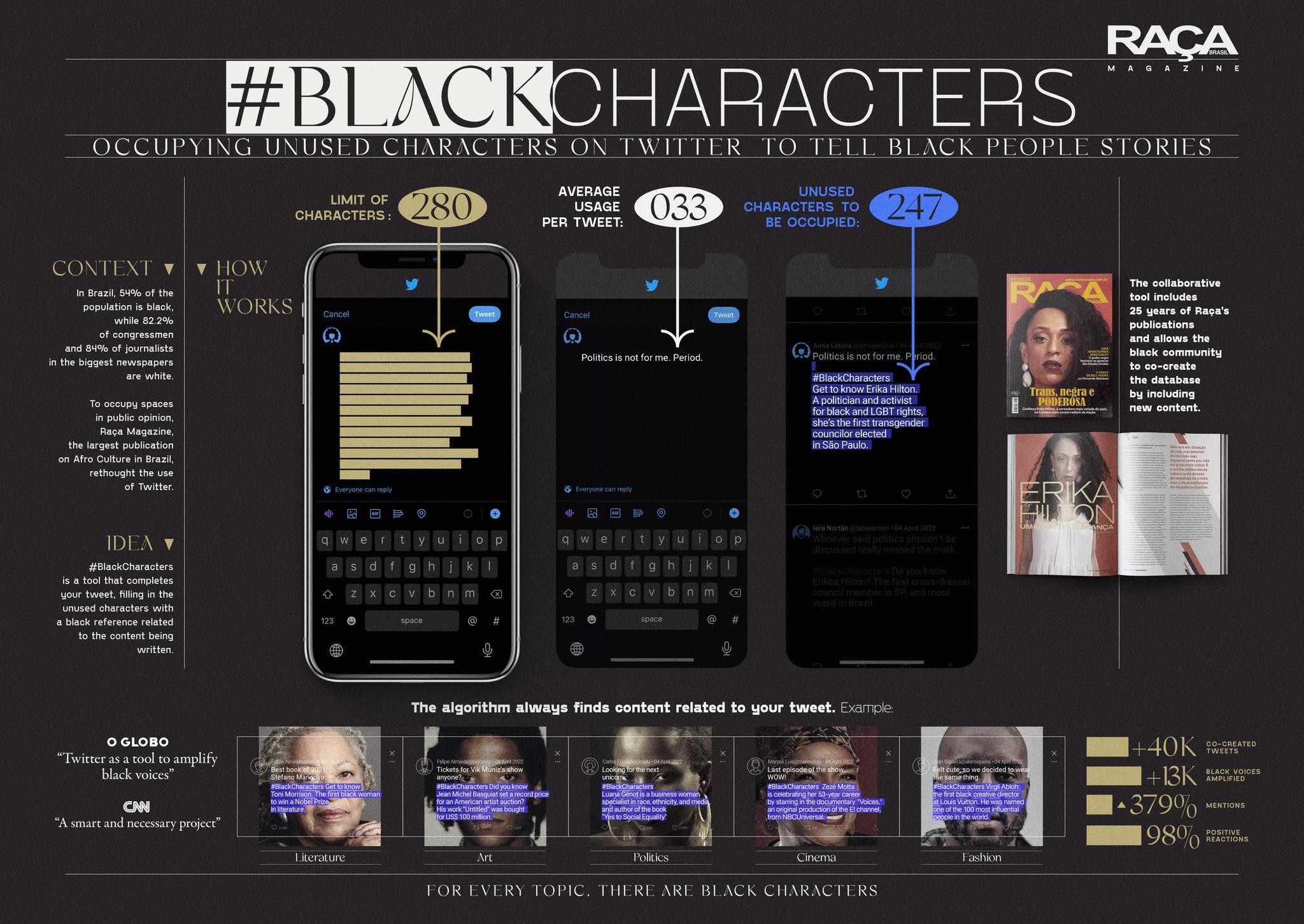 BLACK CHARACTERS