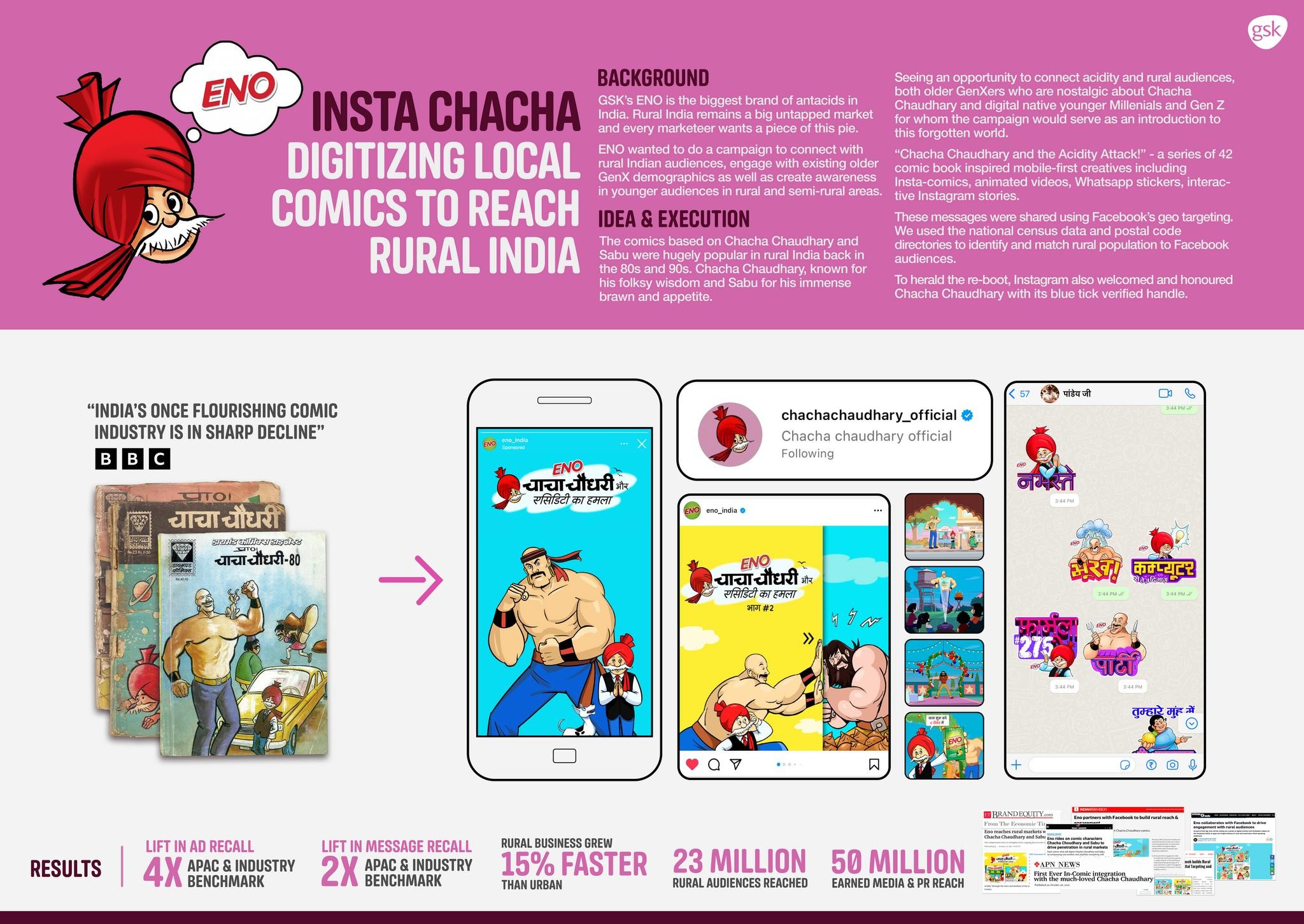 Insta Chacha: Digitizing Local Comics To Reach Rural India
