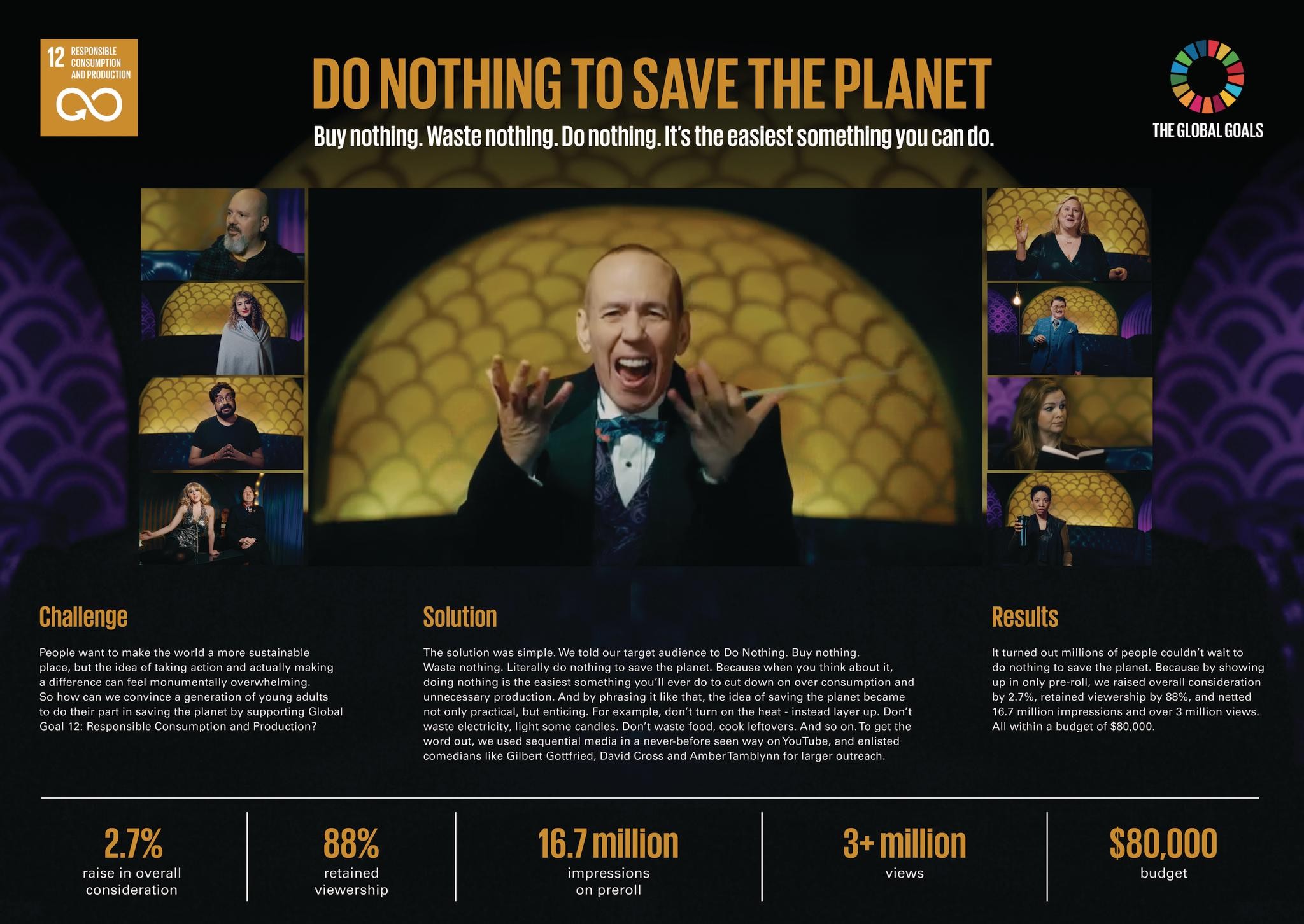 Global Goal 12: Do Nothing to Save the Planet