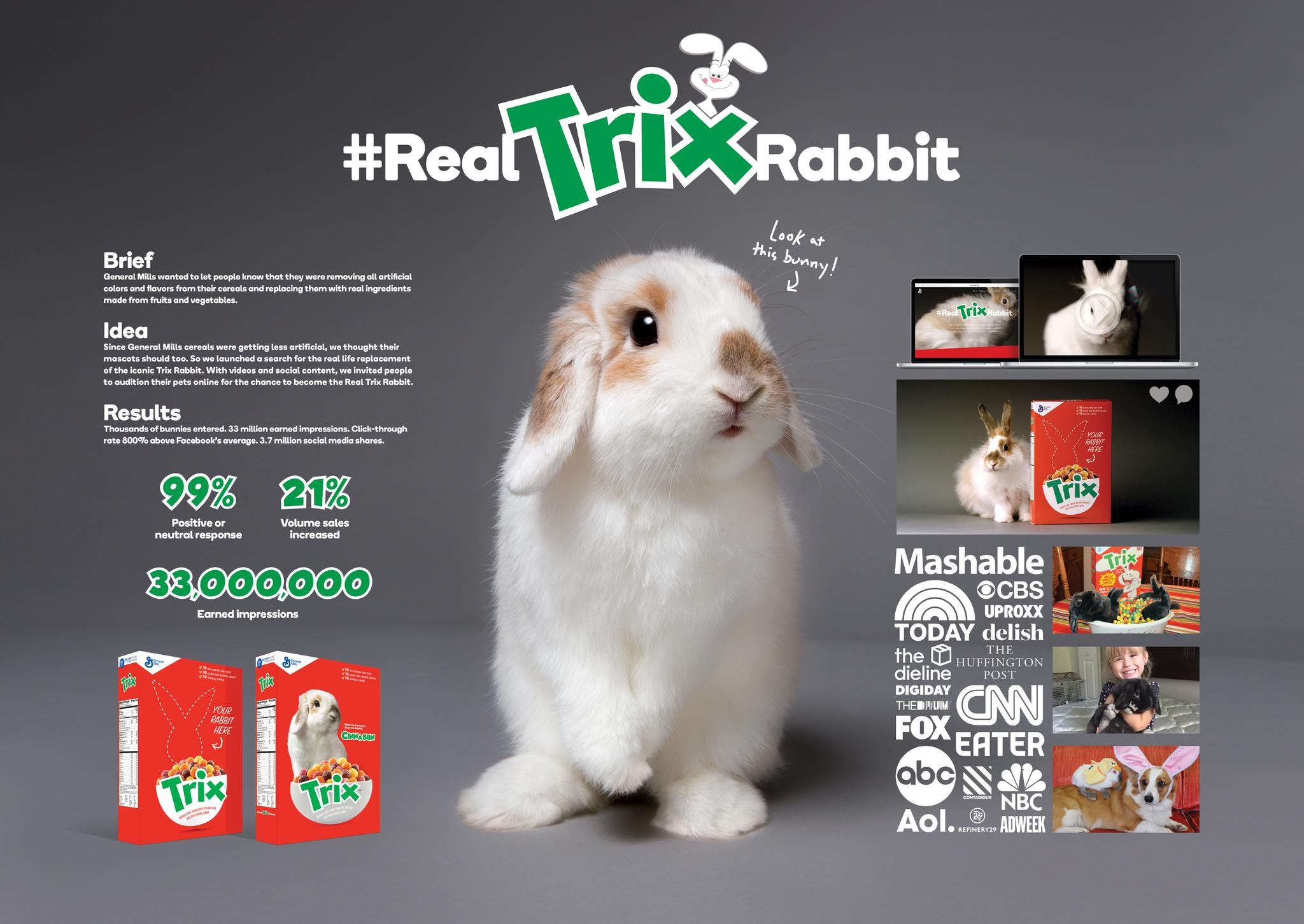The Real Trix Rabbit