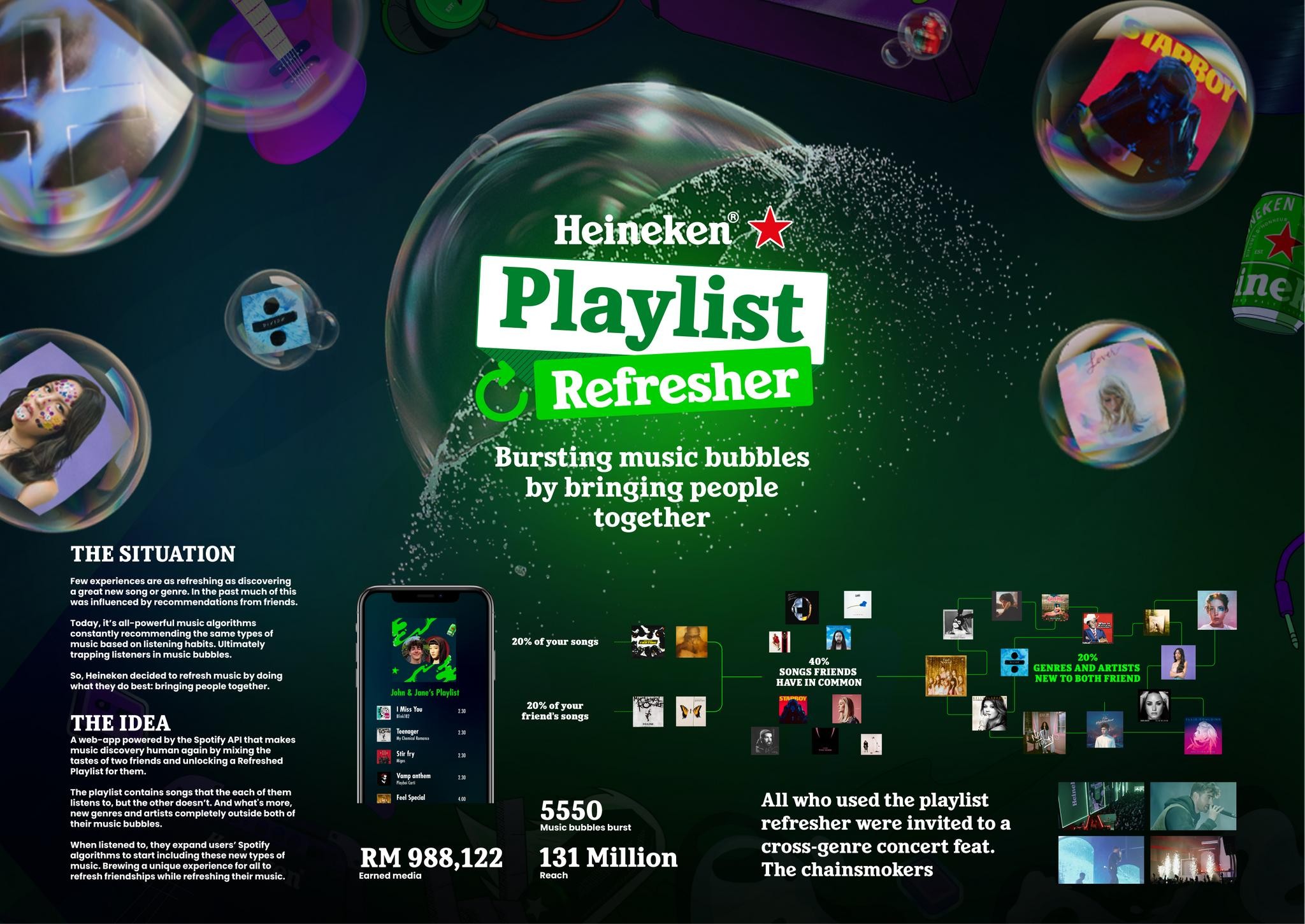 Heineken Playlist Refresher