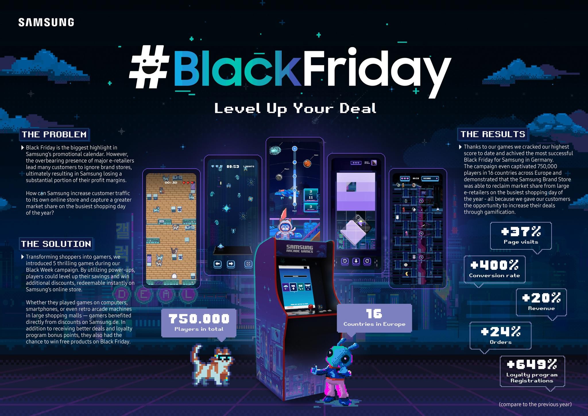 SAMSUNG BLACK FRIDAY - LEVEL UP YOUR DEAL