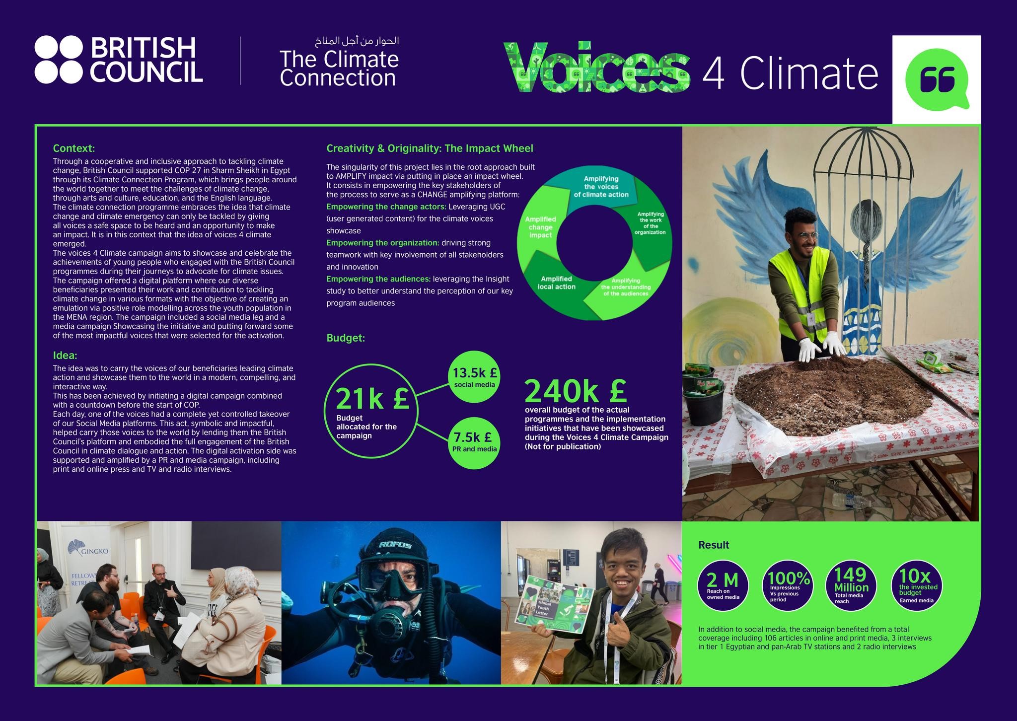 Voices 4 climate