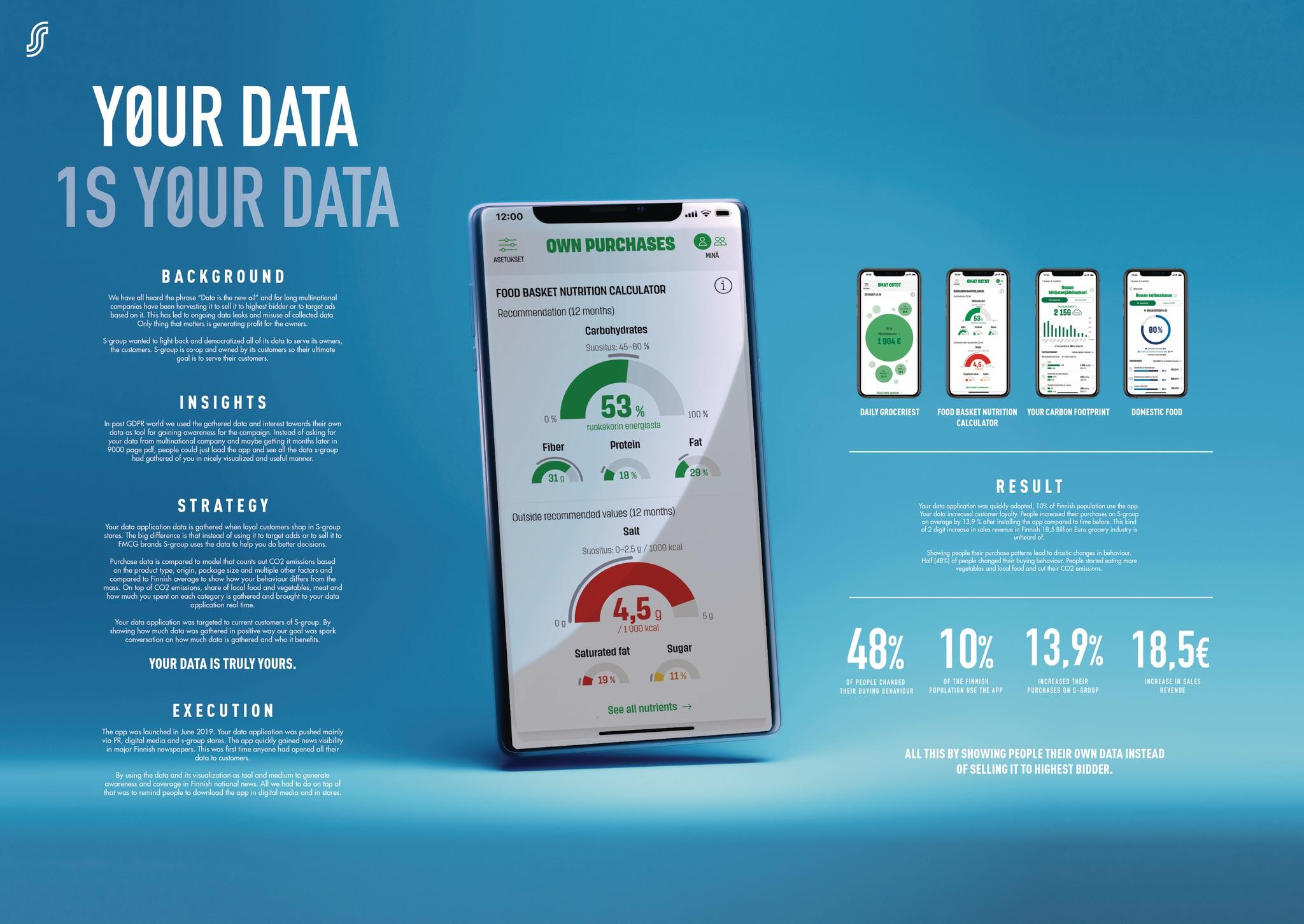 Your Data is Your Data | Campaign | THE WORK