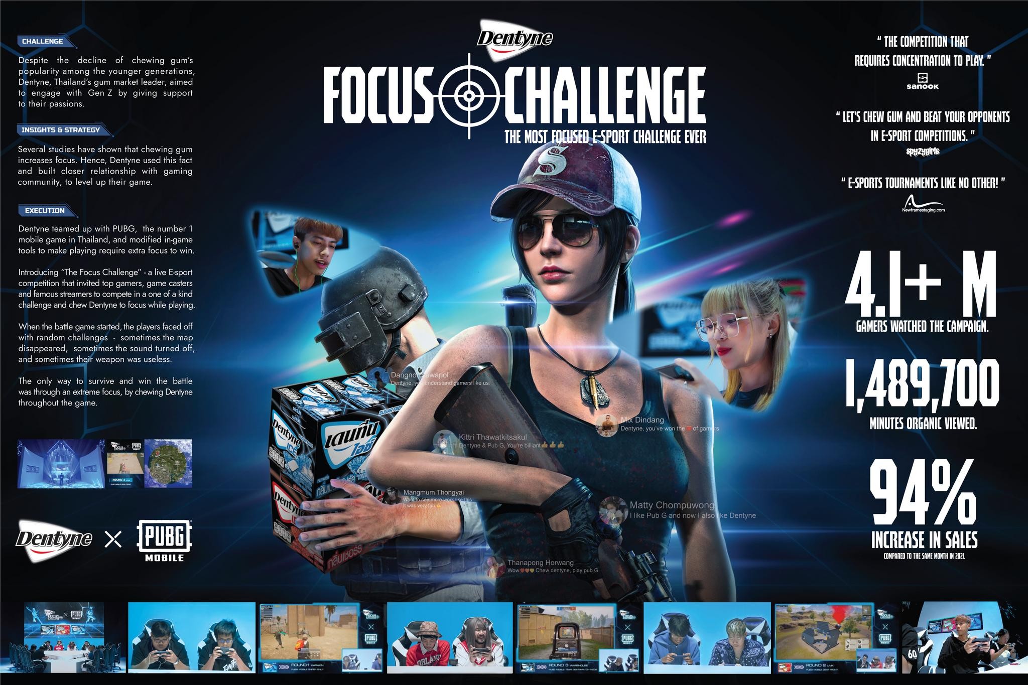 The Focus Challenge