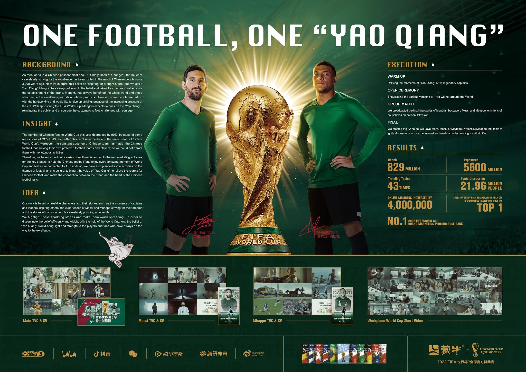 One Football, One Yao Qiang