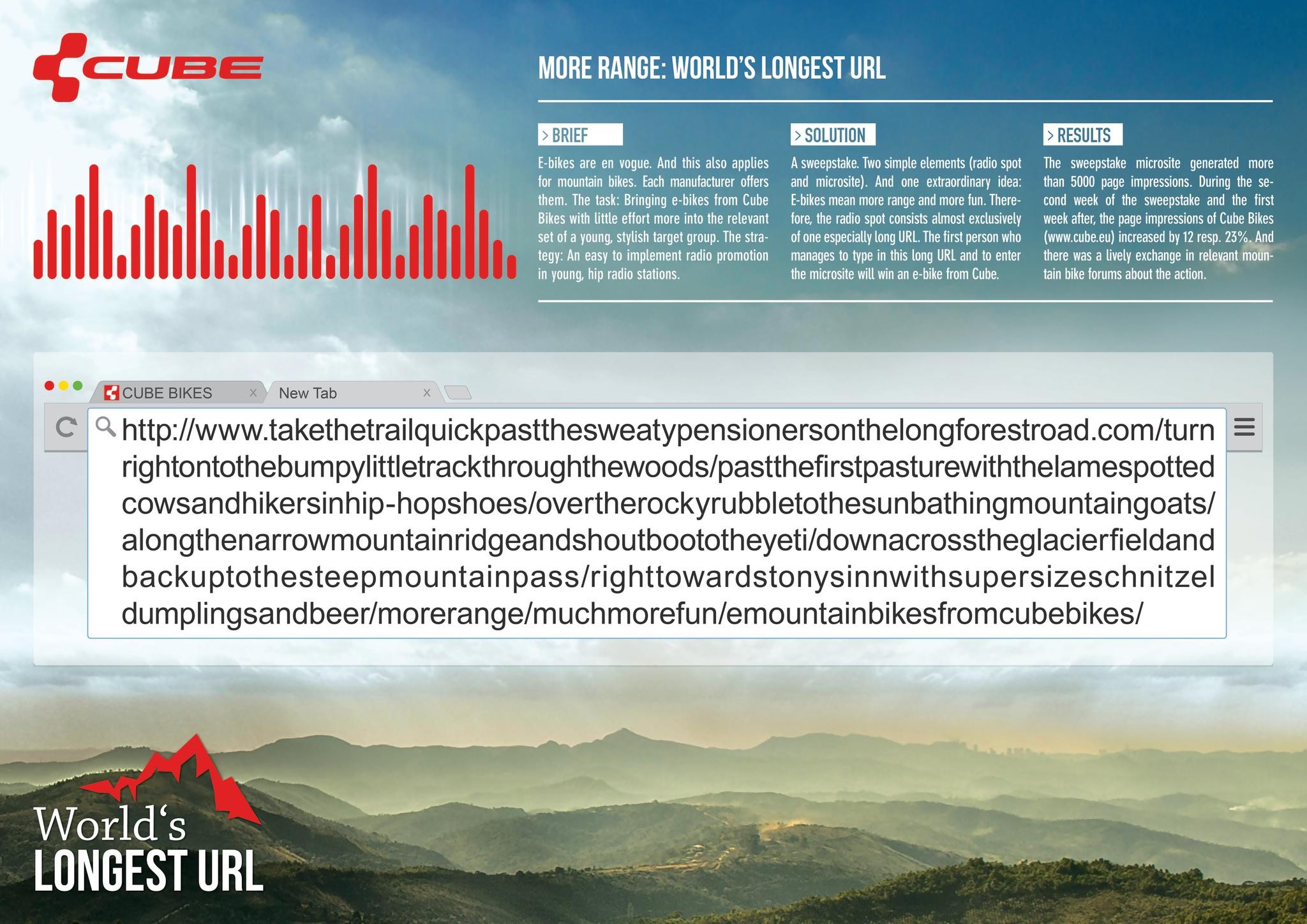 WORLD’S LONGEST URL