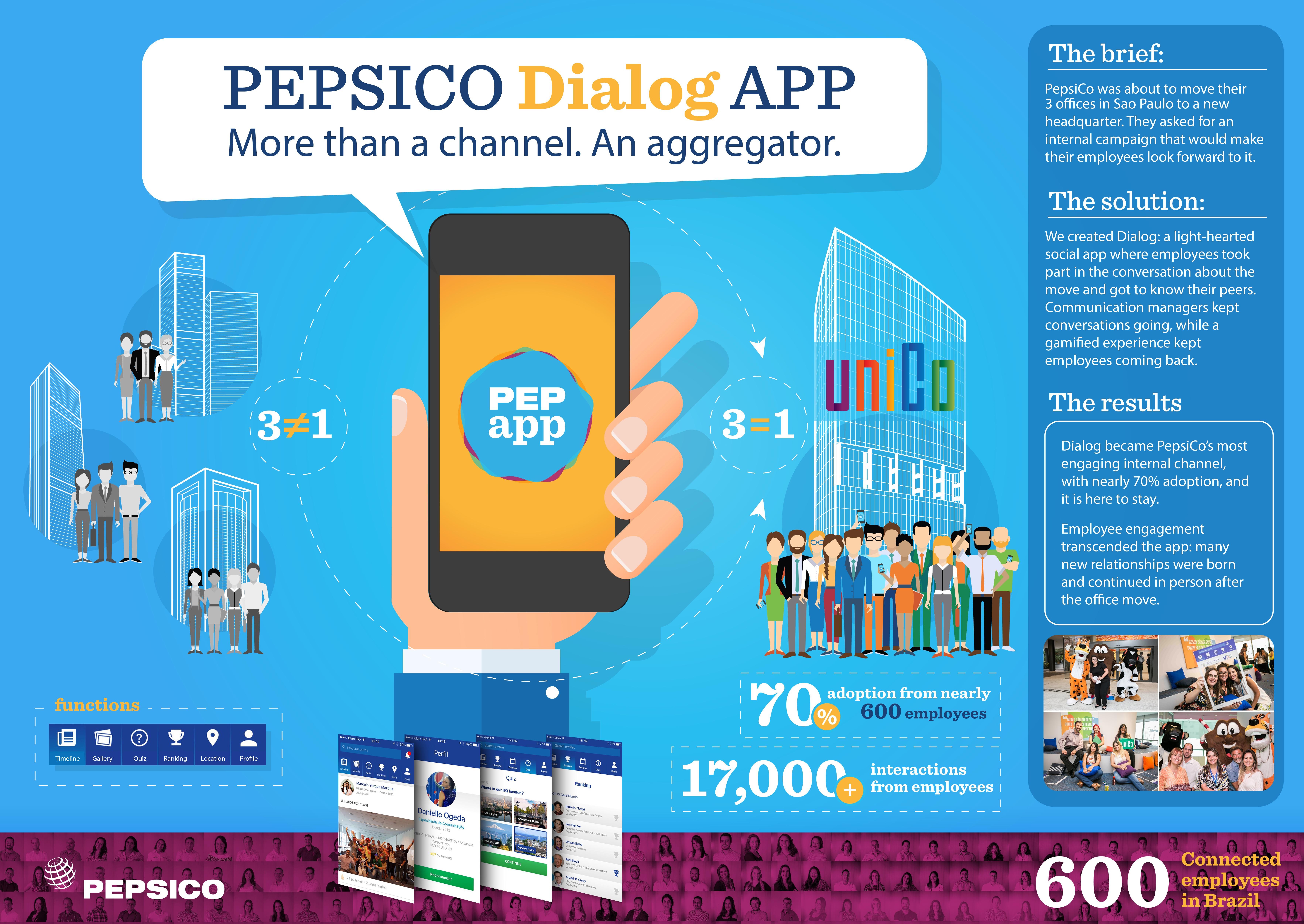 Dialog: an engaging corporate app
