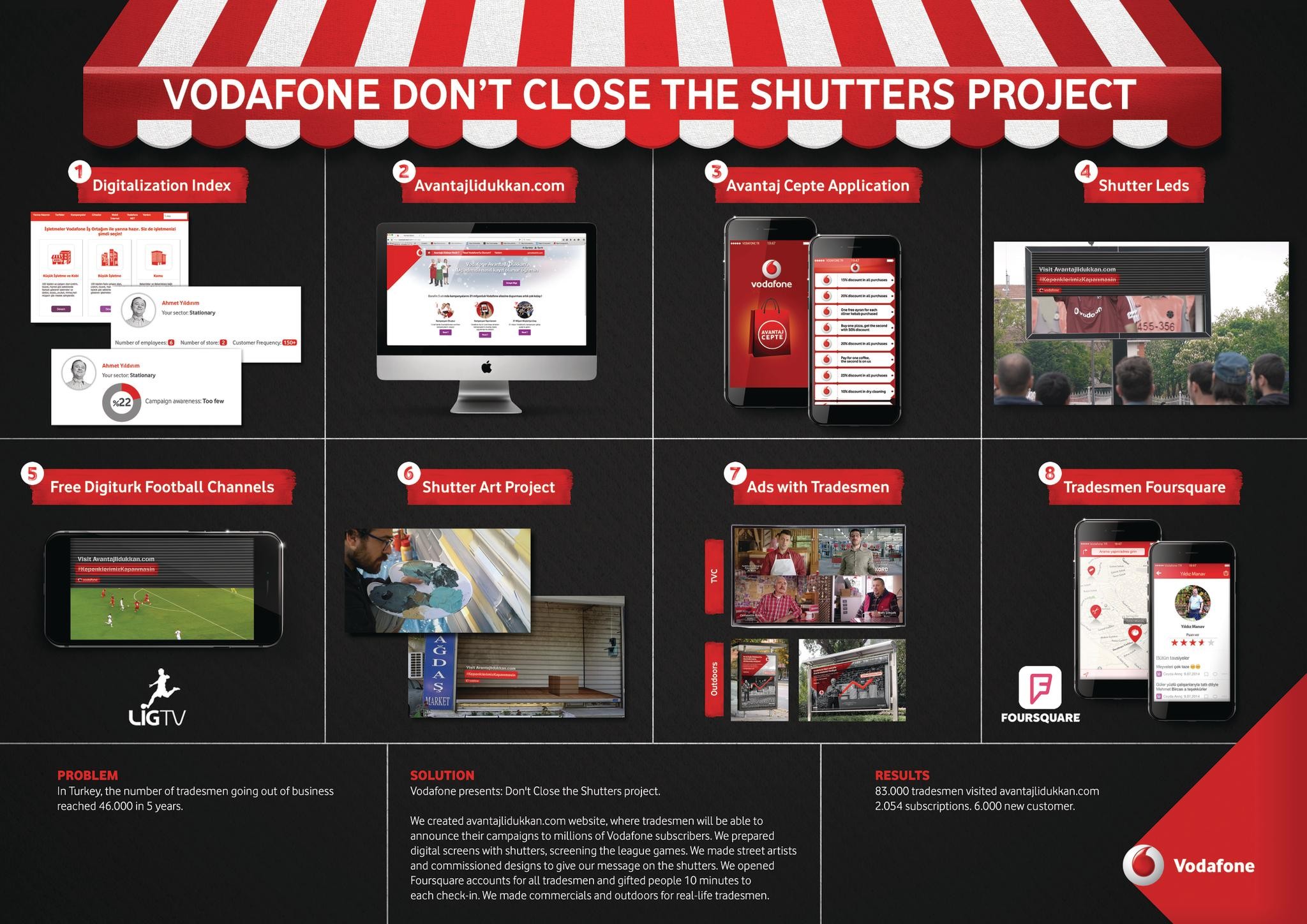 Vodafone "Don't Close The Shutters" project