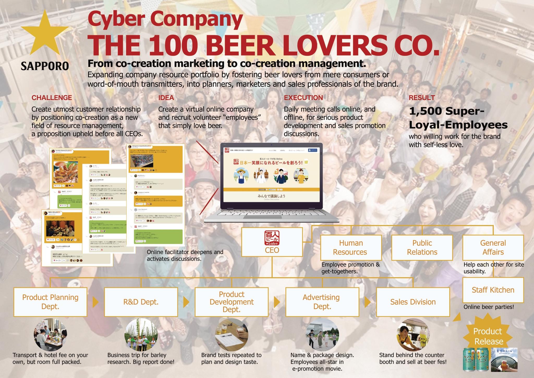 The 100 Beer Lovers Co.