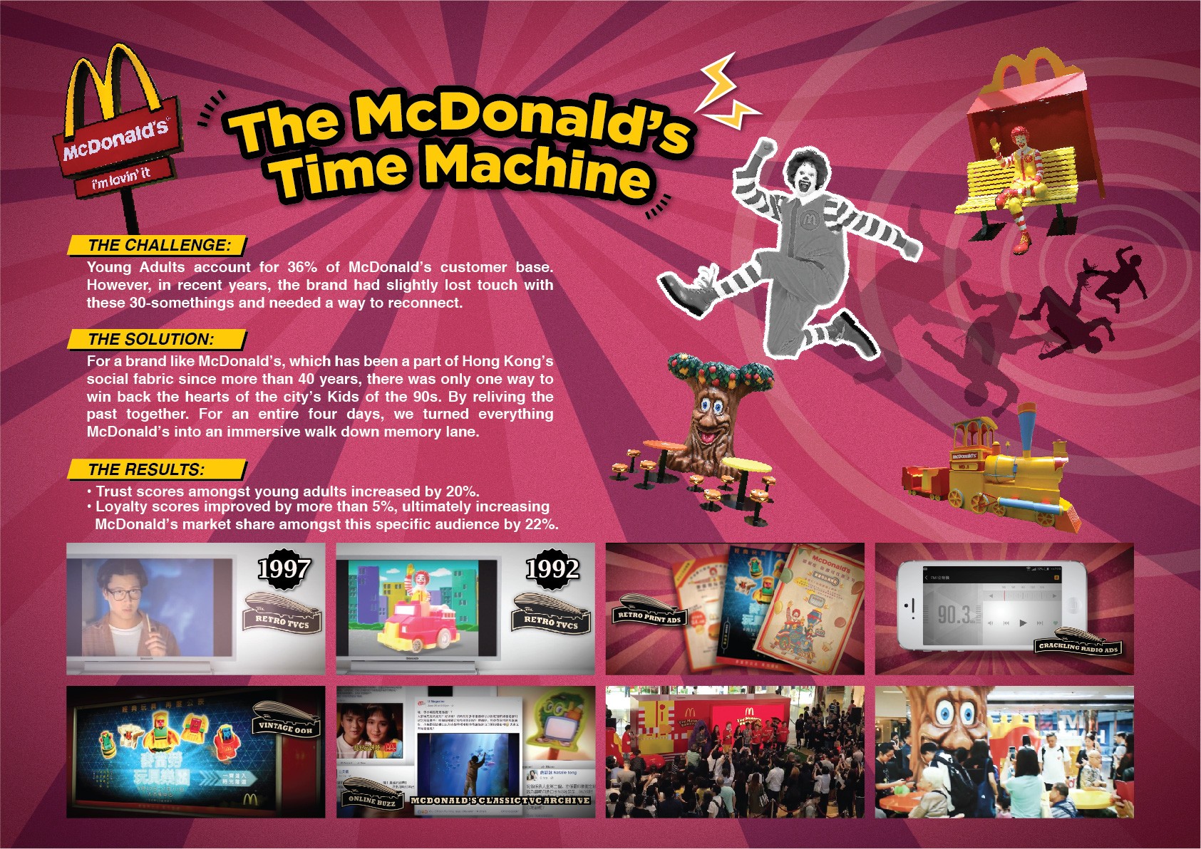 The McDonald's Time Machine