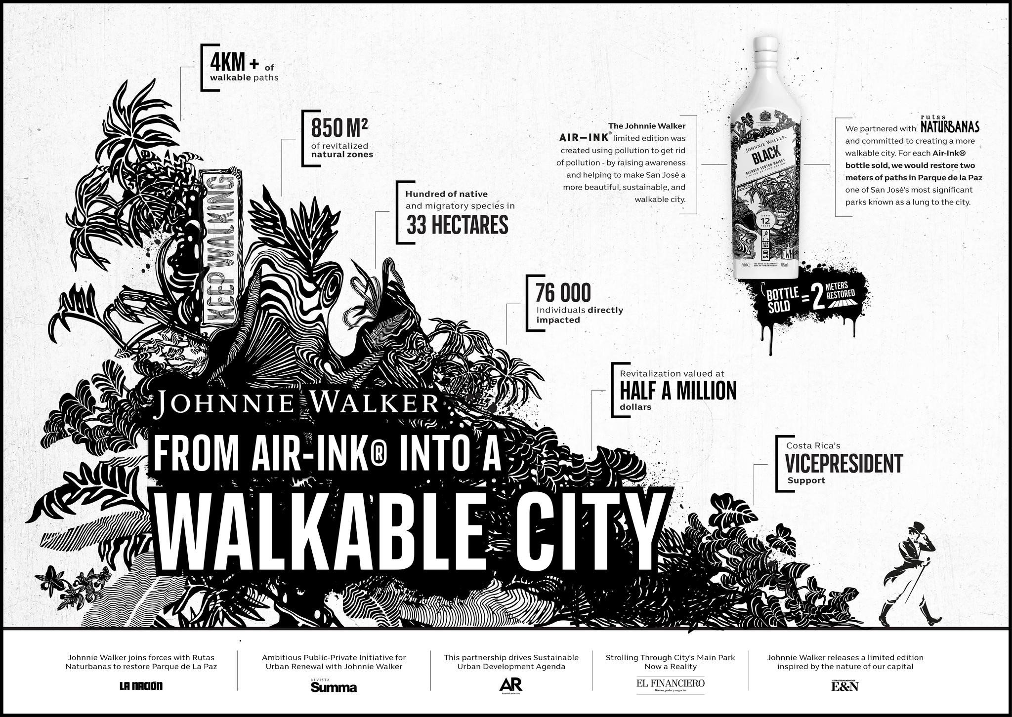 Making San José a More Walkable City