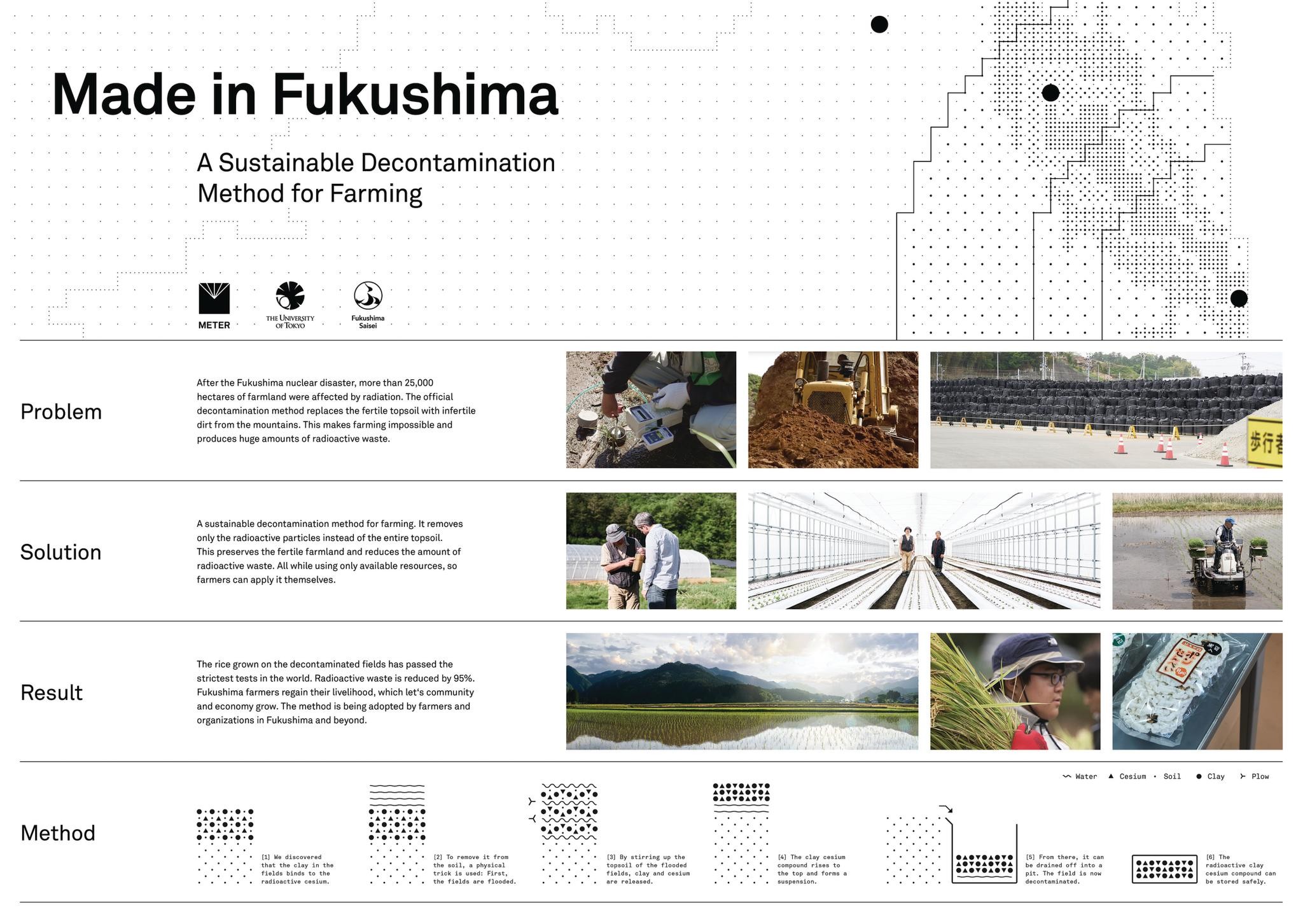MADE IN FUKUSHIMA. A SUSTAINABLE DECONTAMINATION METHOD FOR FARMING.