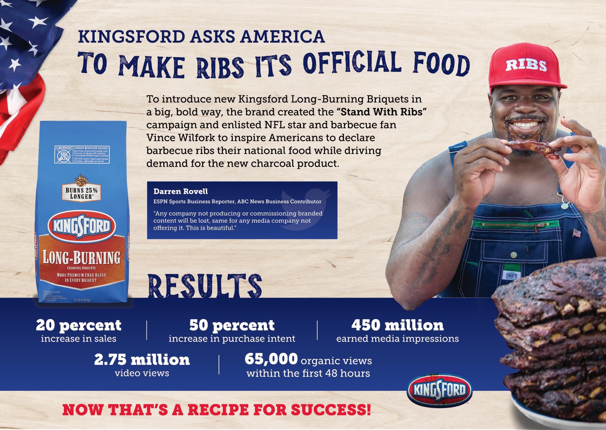 KINGSFORD CHARCOAL STAND WITH RIBS