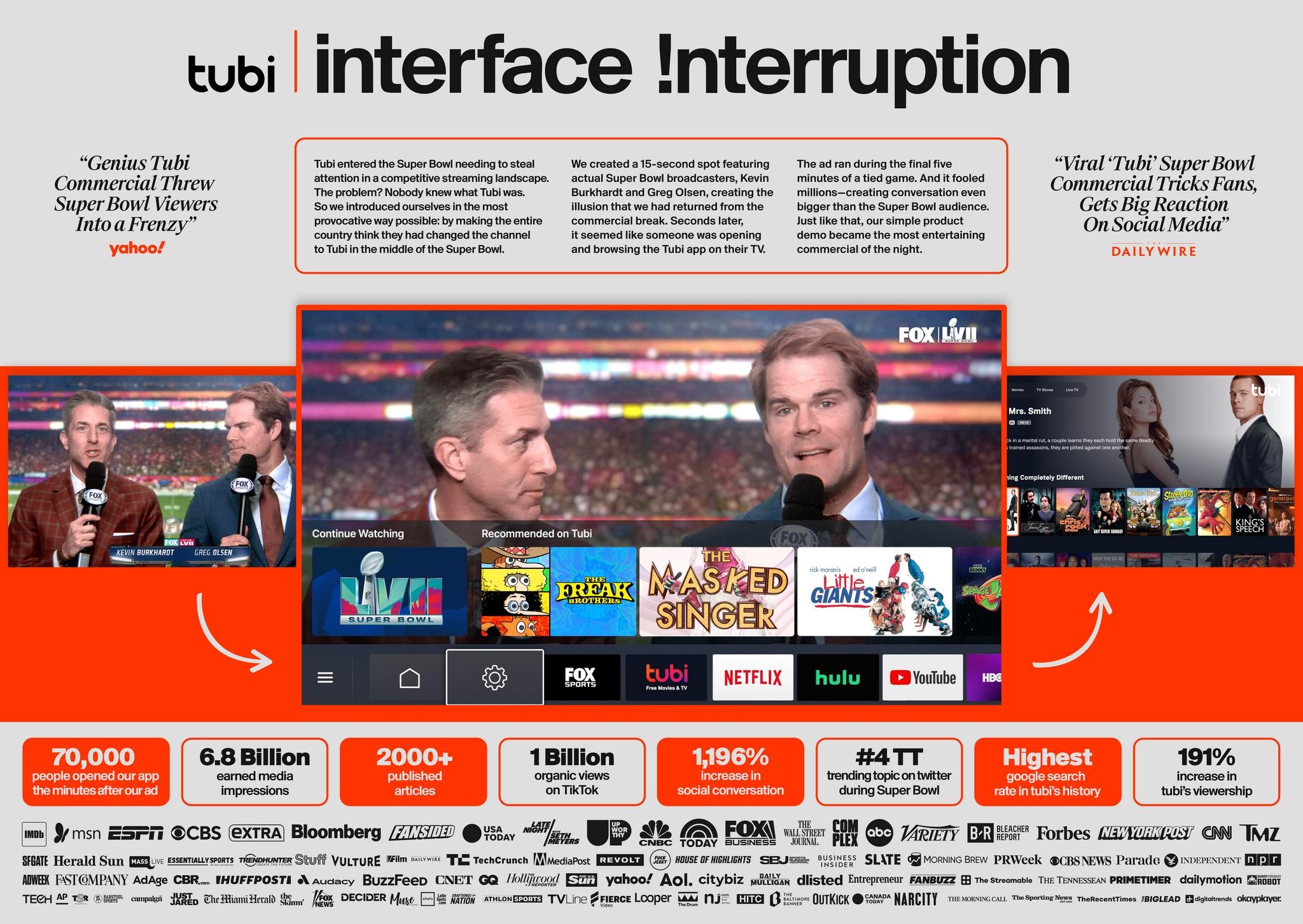 Interface Interruption | Campaign | THE WORK