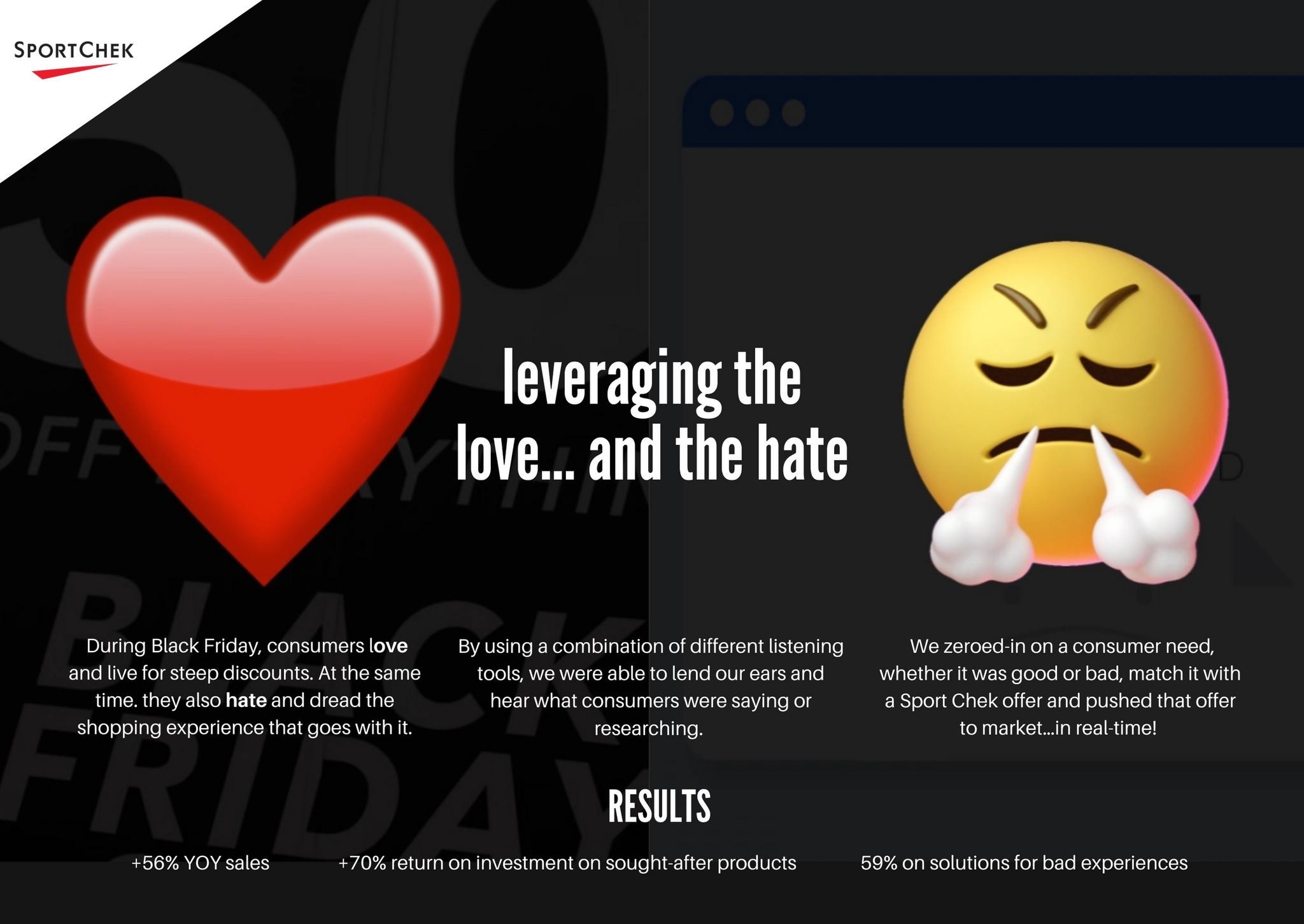 LEVERAGING THE LOVE…AND THE HATE