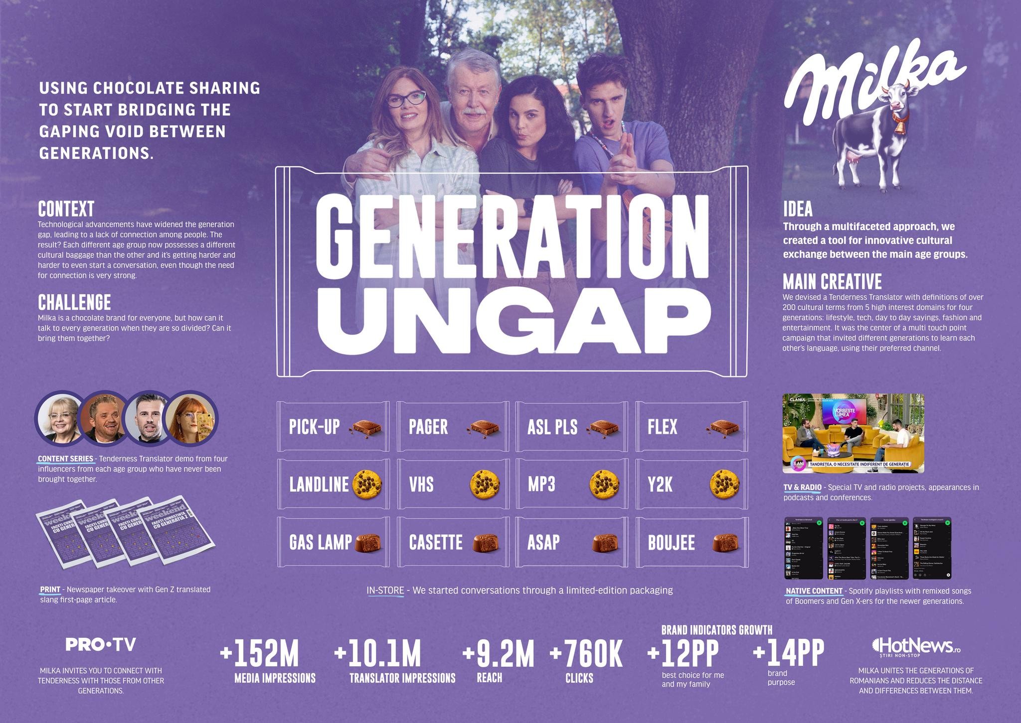 MILKA GENERATION UNGAP