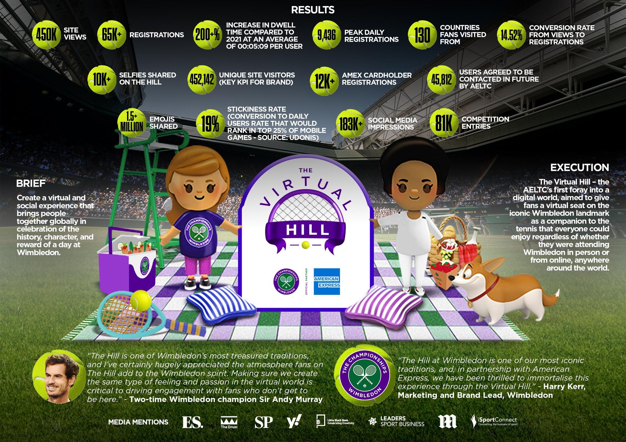 VIRTUAL HILL: SERVING UP AN IMMERSIVE DIGITAL EXPERIENCE AT THE  CHAMPIONSHIPS, WIMBLEDON | Entry | THE WORK