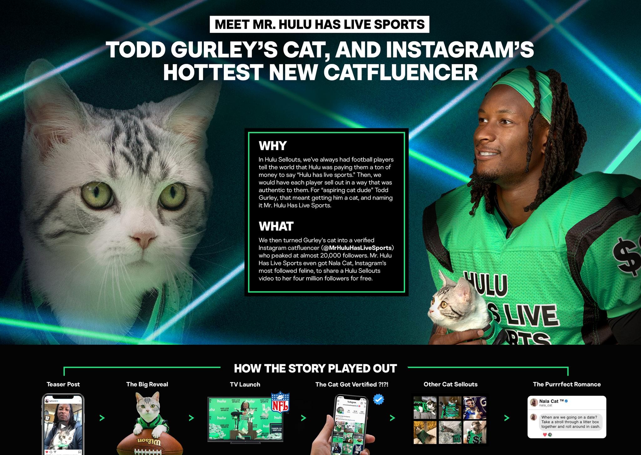 Todd Gurley’s Catfluencer Mr. Hulu Has Live Sports